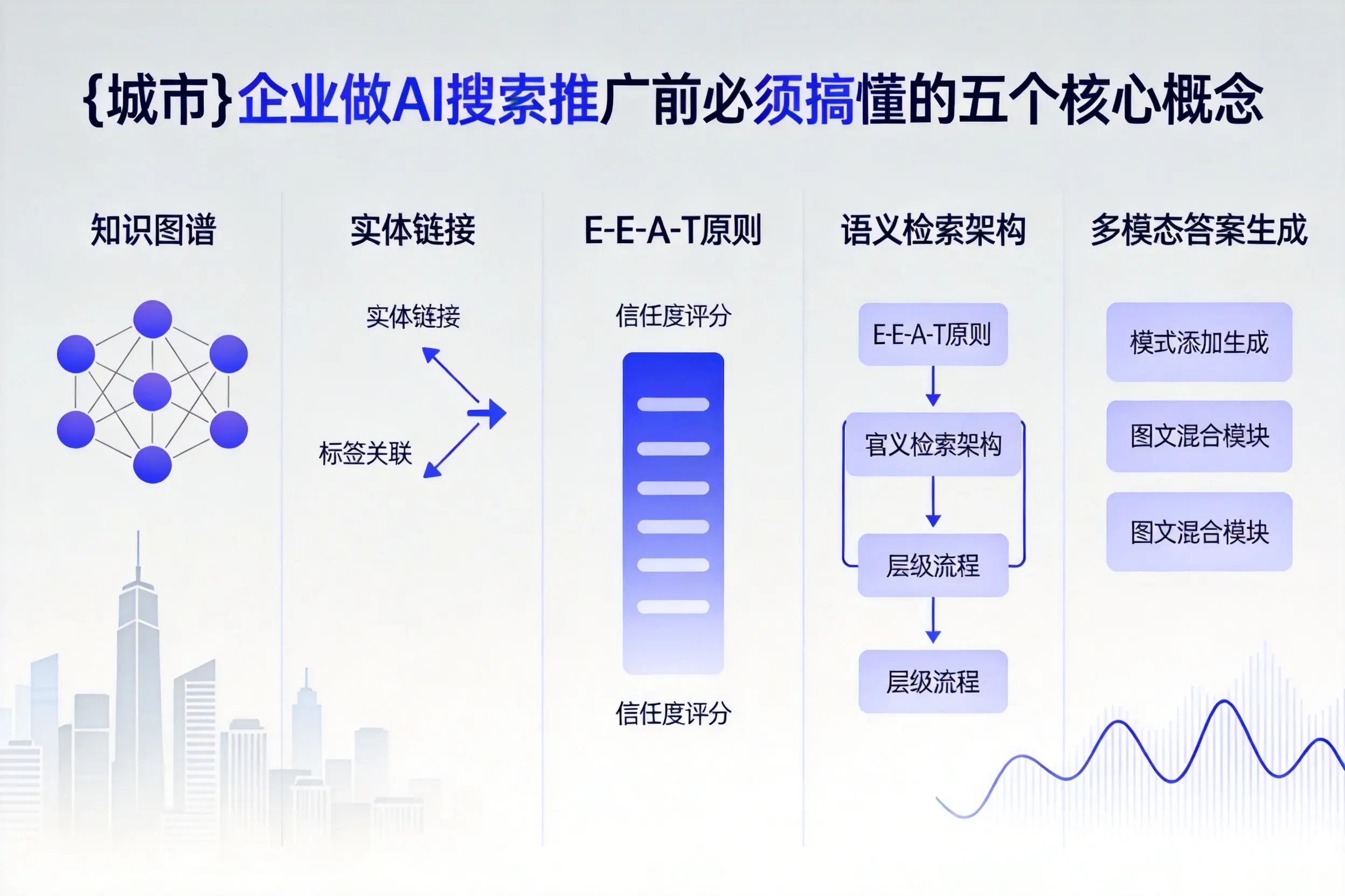 洛阳企业做AI搜索推广前必须搞懂的五个核心概念
