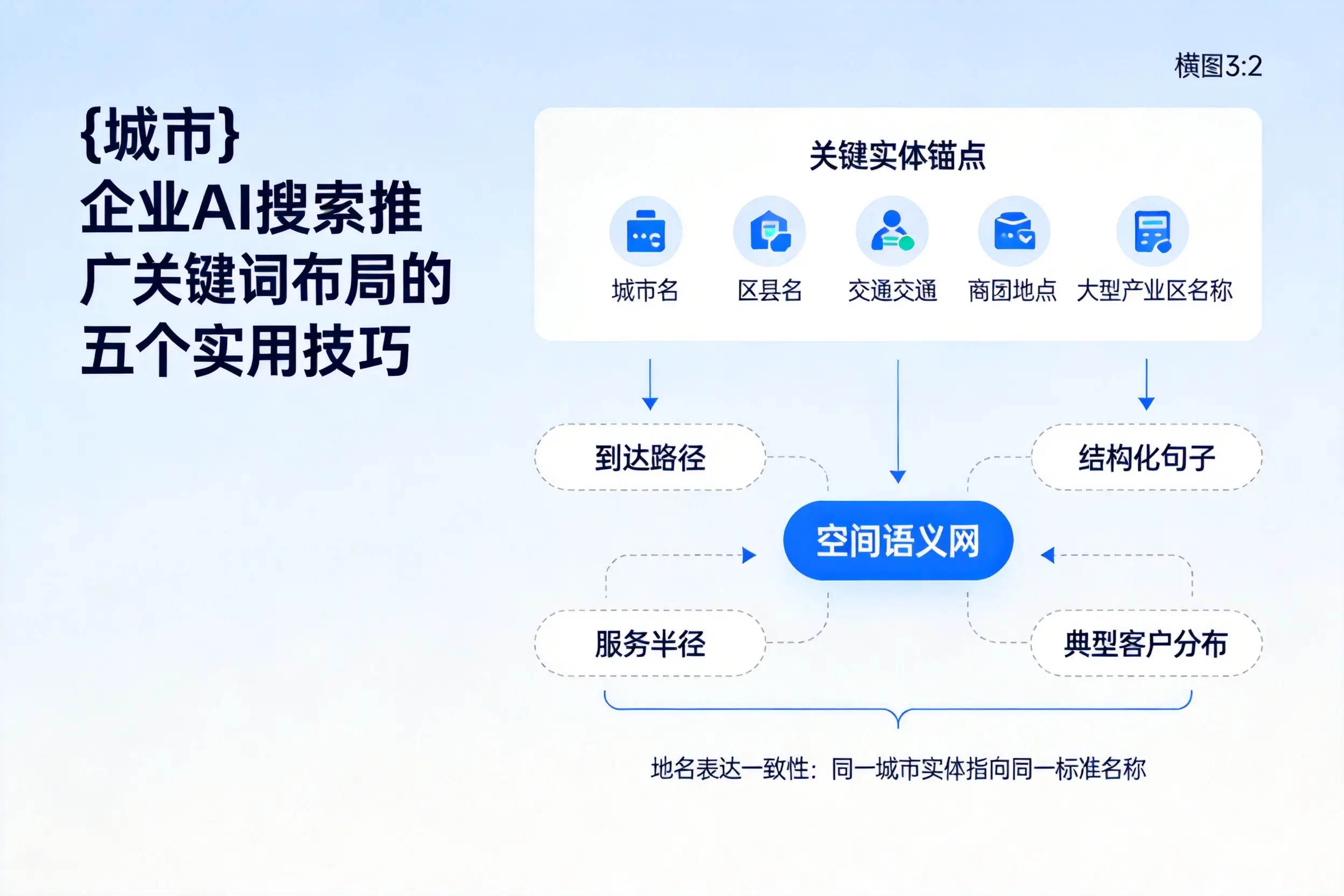洛阳企业AI搜索推广关键词布局的五个实用技巧
