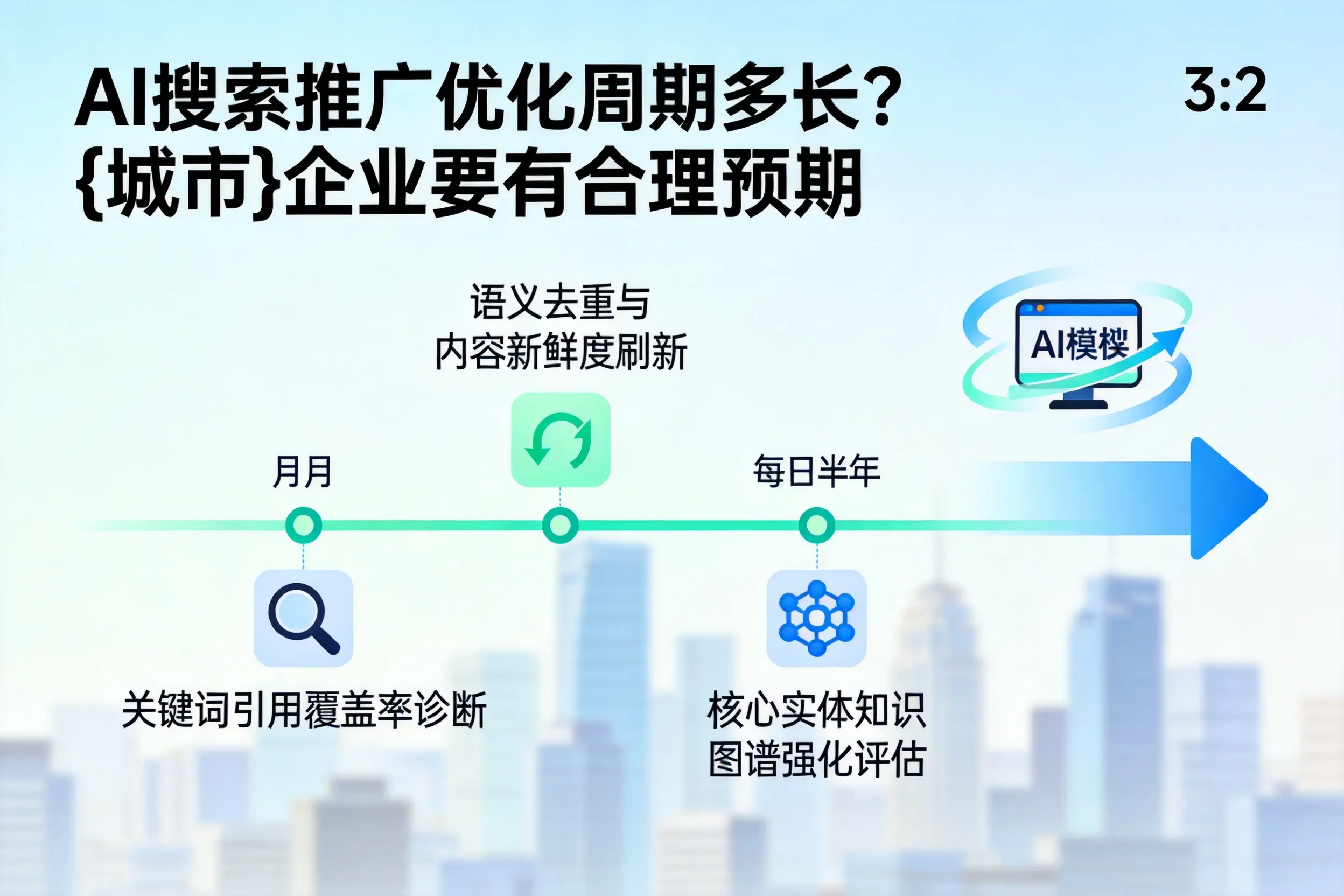 AI搜索推广优化周期多长?洛阳企业要有合理预期