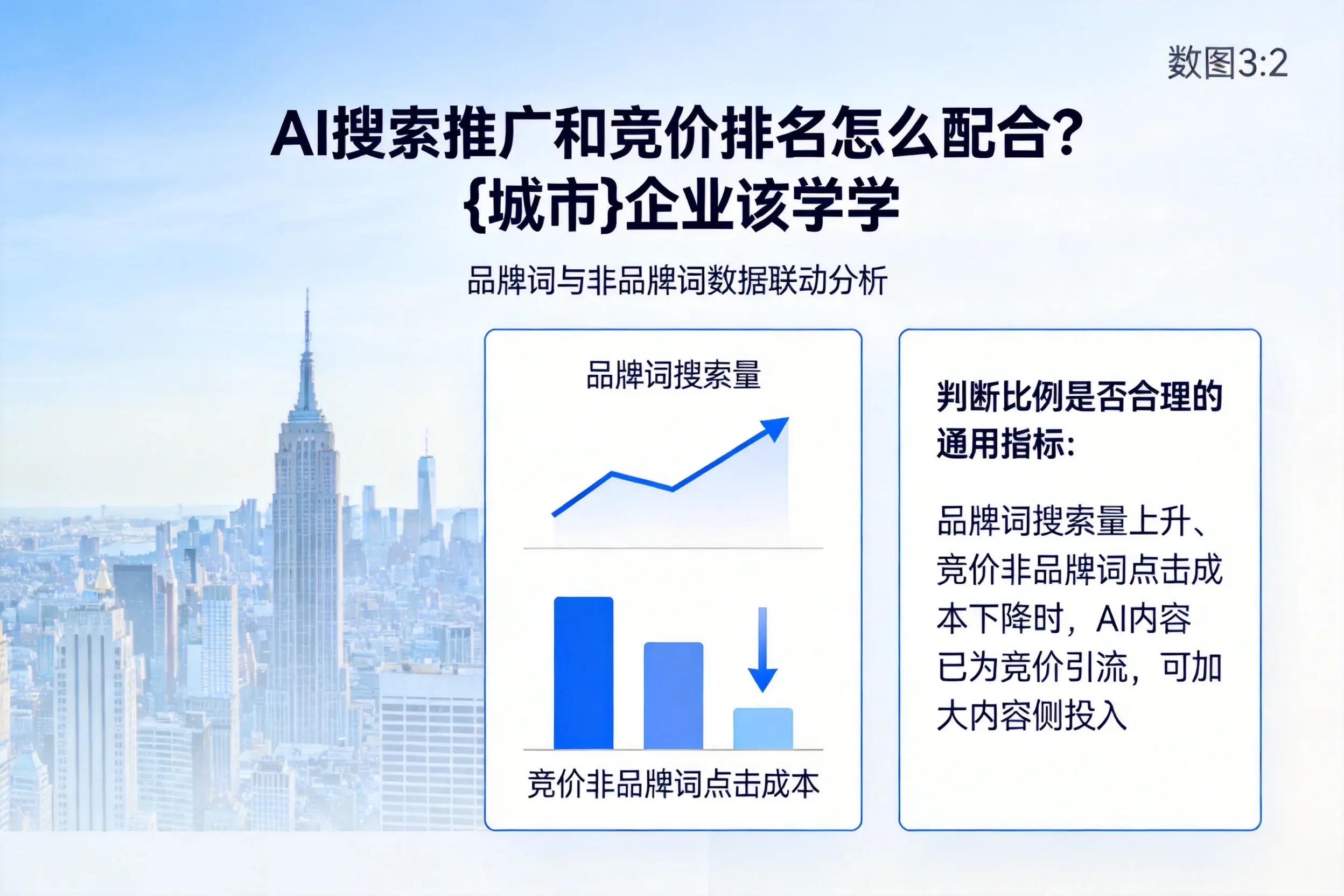 AI搜索推广和竞价排名怎么配合？洛阳企业该学学