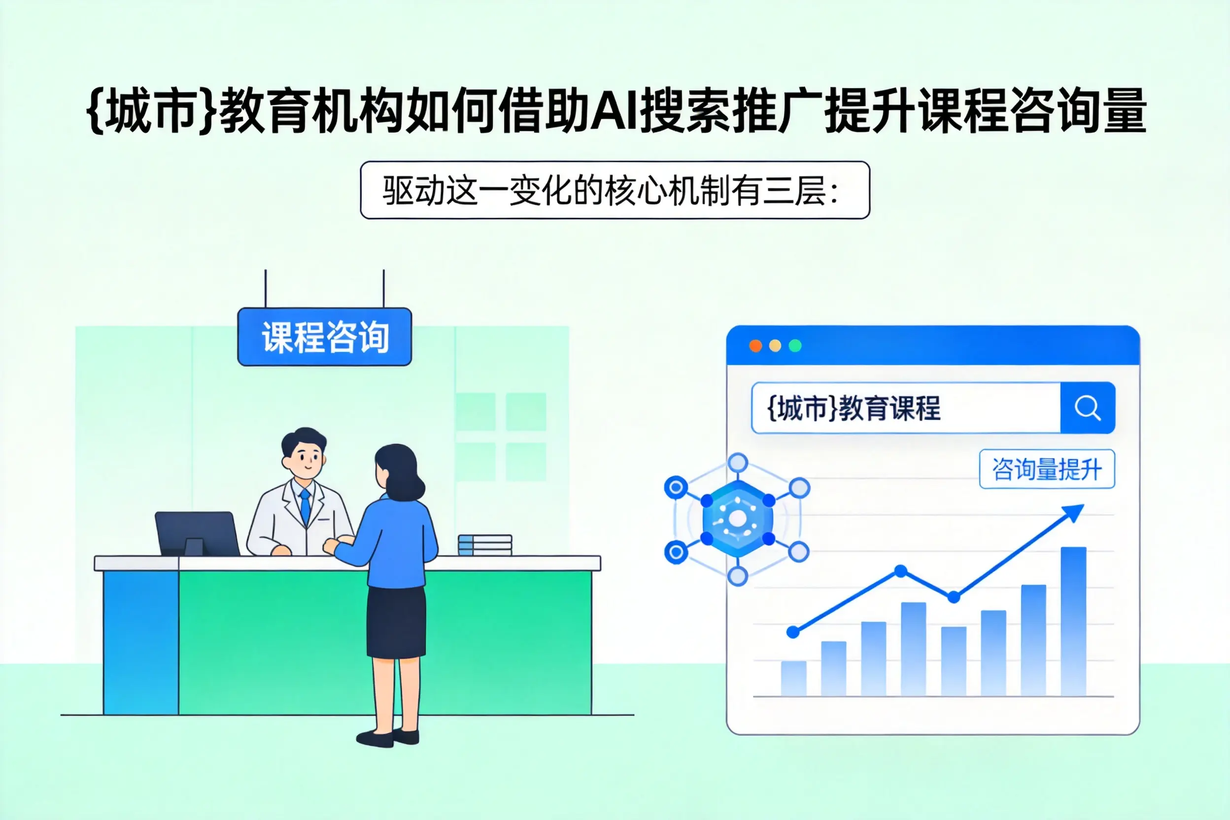洛阳教育机构如何借助AI搜索推广提升课程咨询量