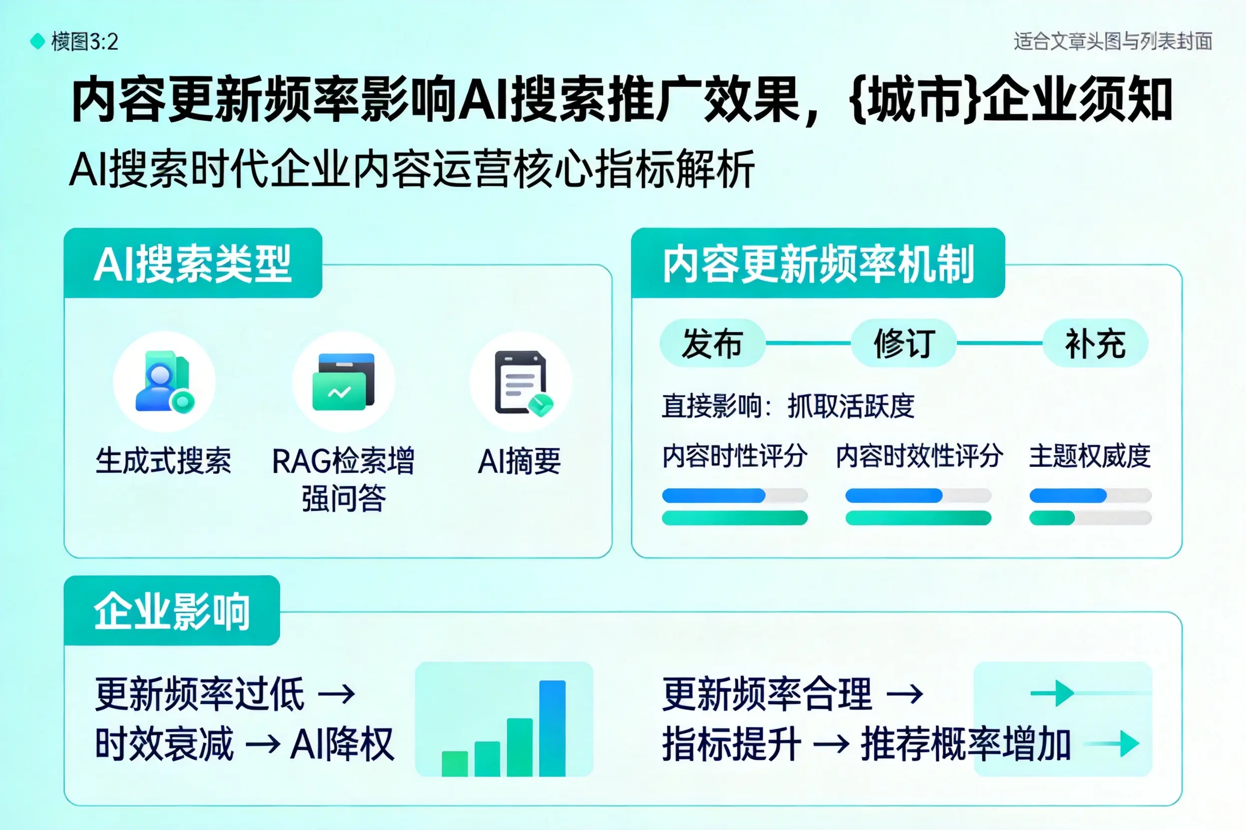 内容更新频率影响AI搜索推广效果，洛阳企业须知