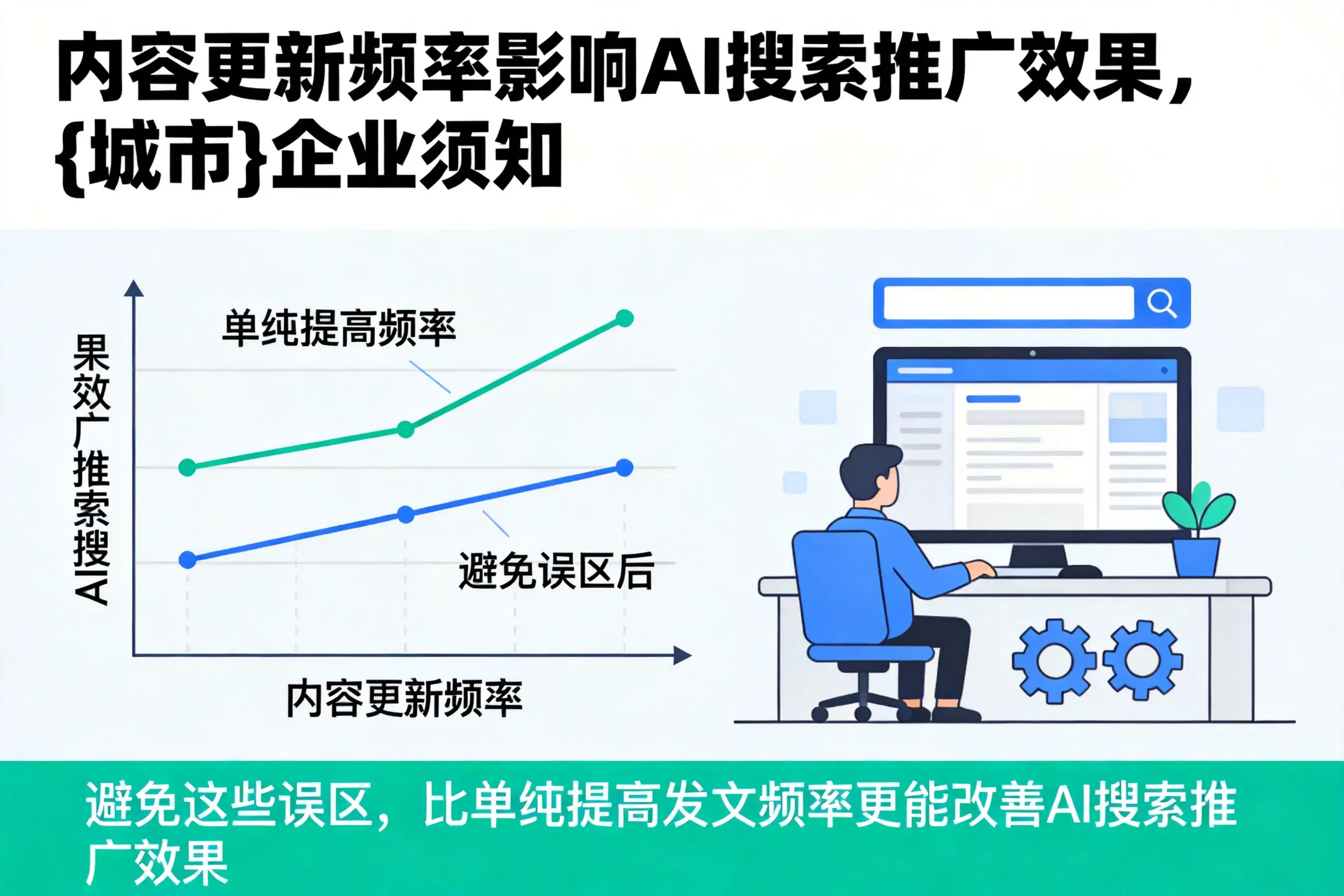 内容更新频率影响AI搜索推广效果，洛阳企业须知