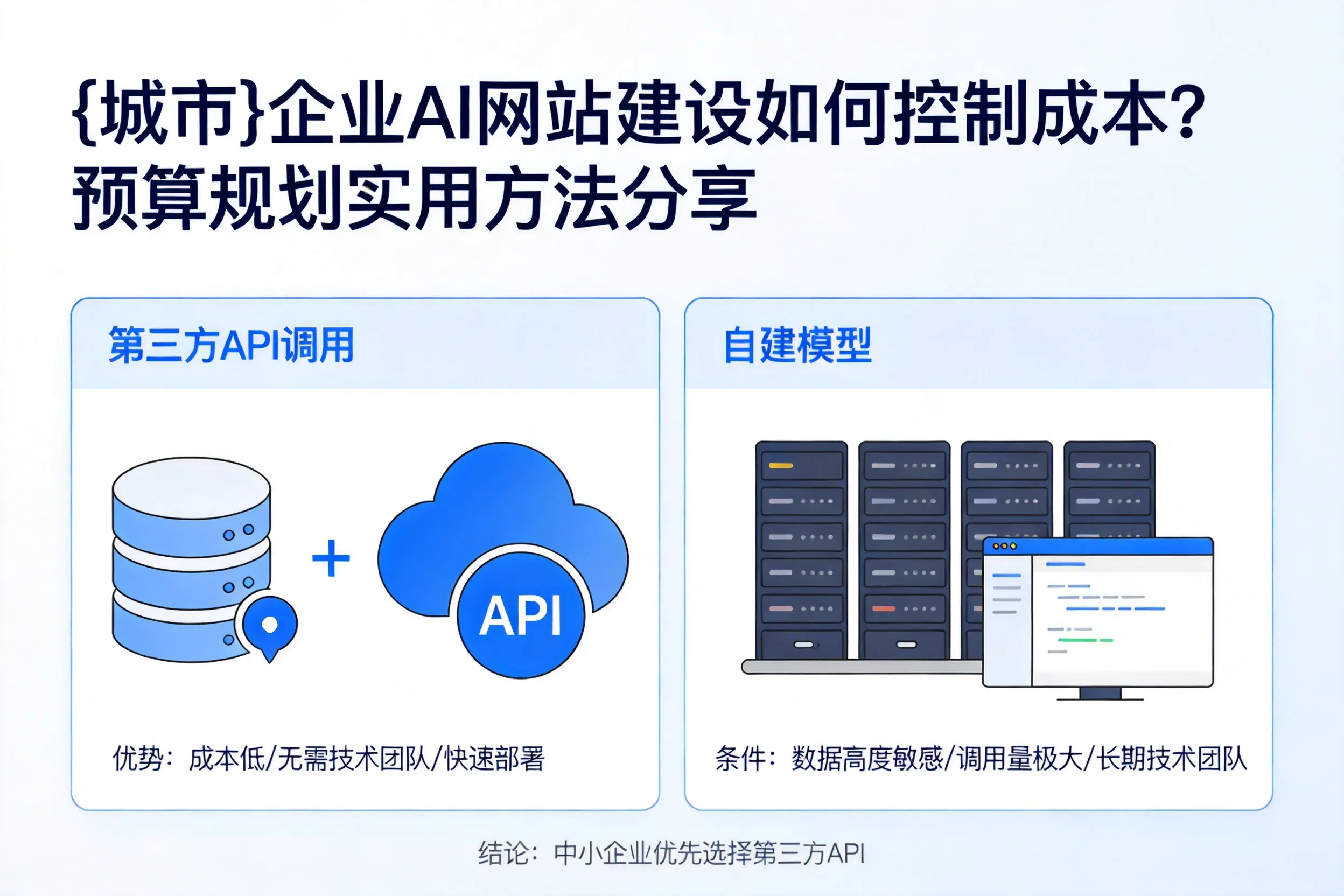 洛阳企业AI网站建设如何控制成本?预算规划实用方法分享