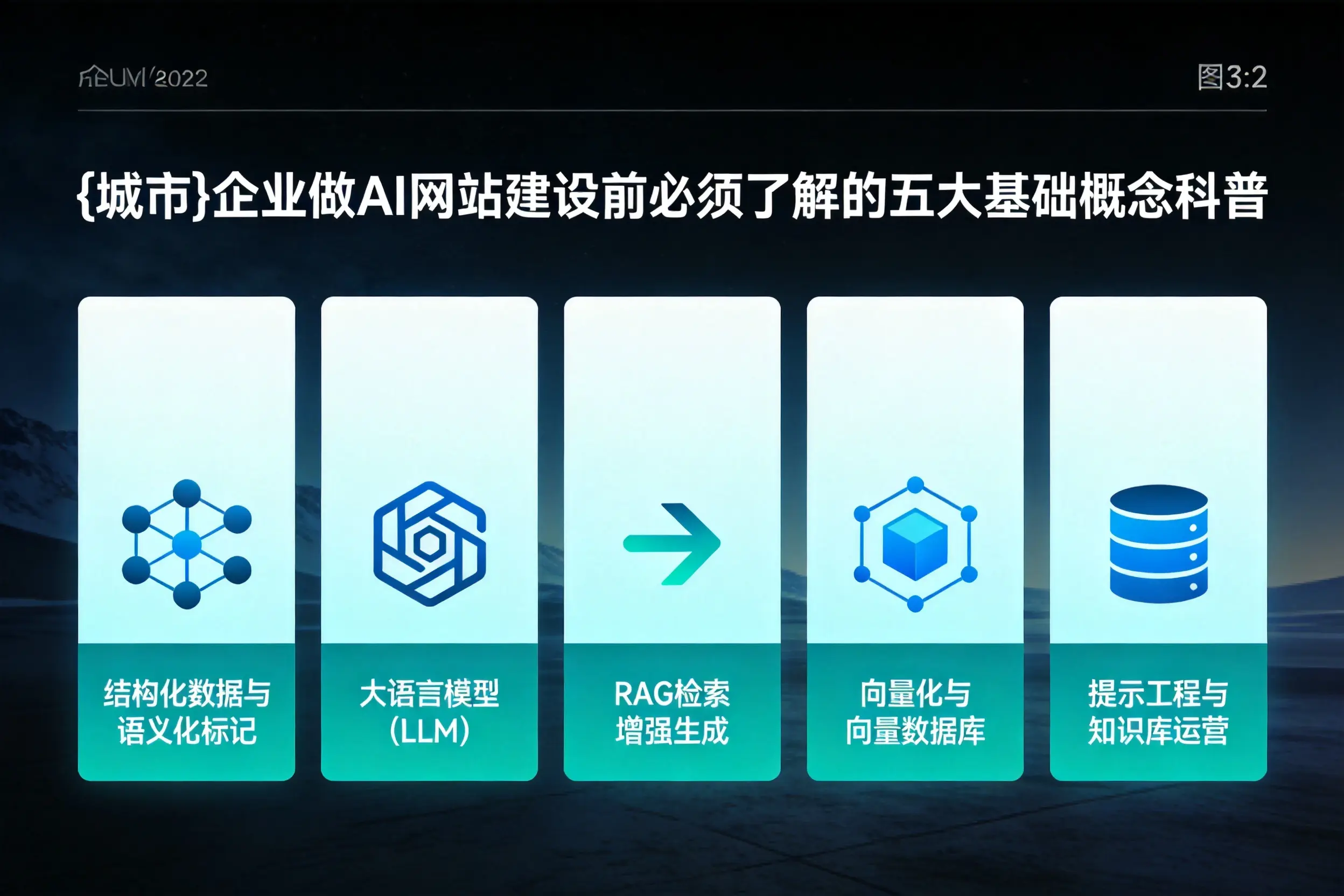 洛阳企业做AI网站建设前必须了解的五大基础概念科普