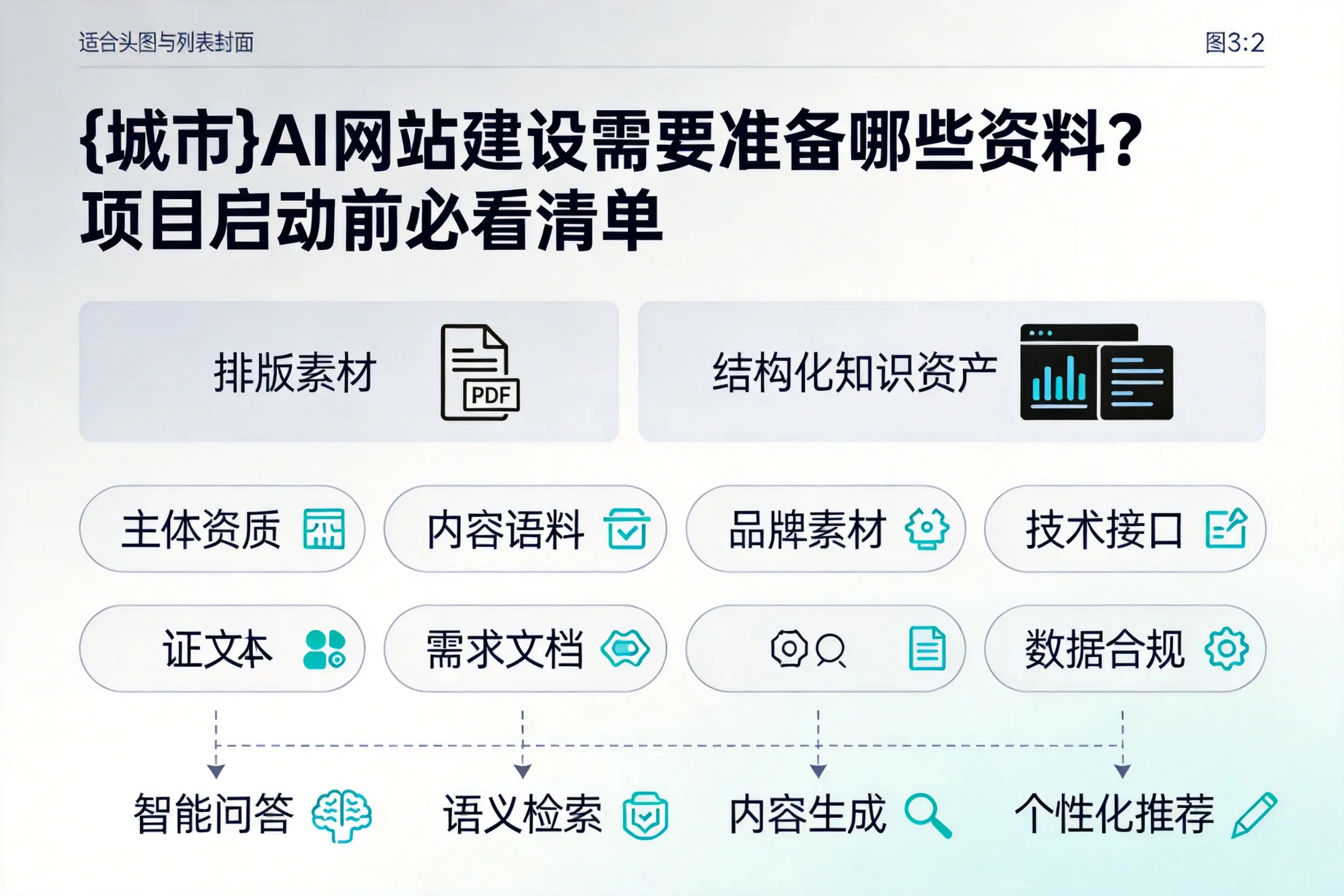 洛阳AI网站建设需要准备哪些资料？项目启动前必看清单