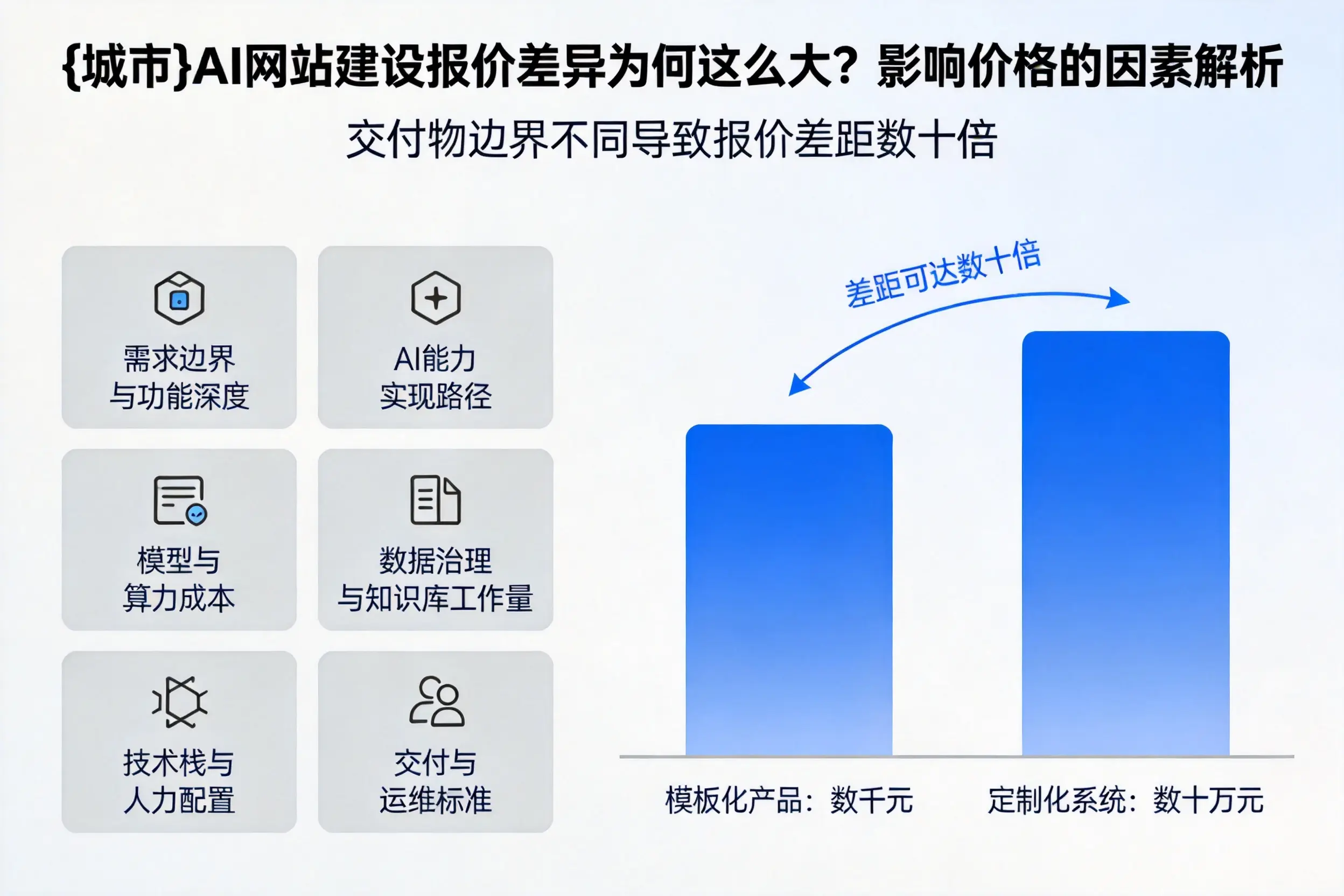 洛阳AI网站建设报价差异为何这么大？影响价格的因素解析