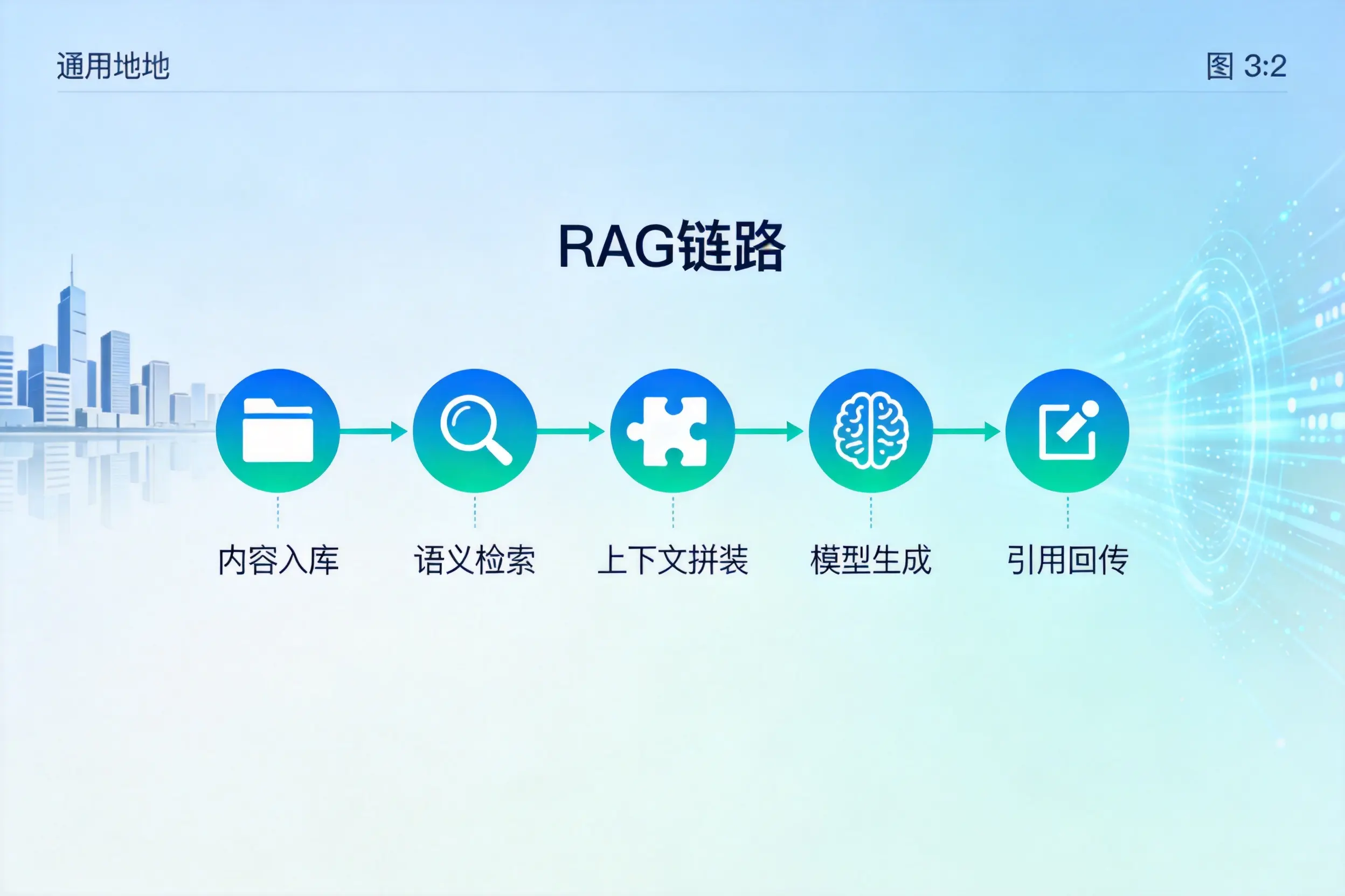 手把手教你洛阳AI网站建设:搭建智能官网的完整教程