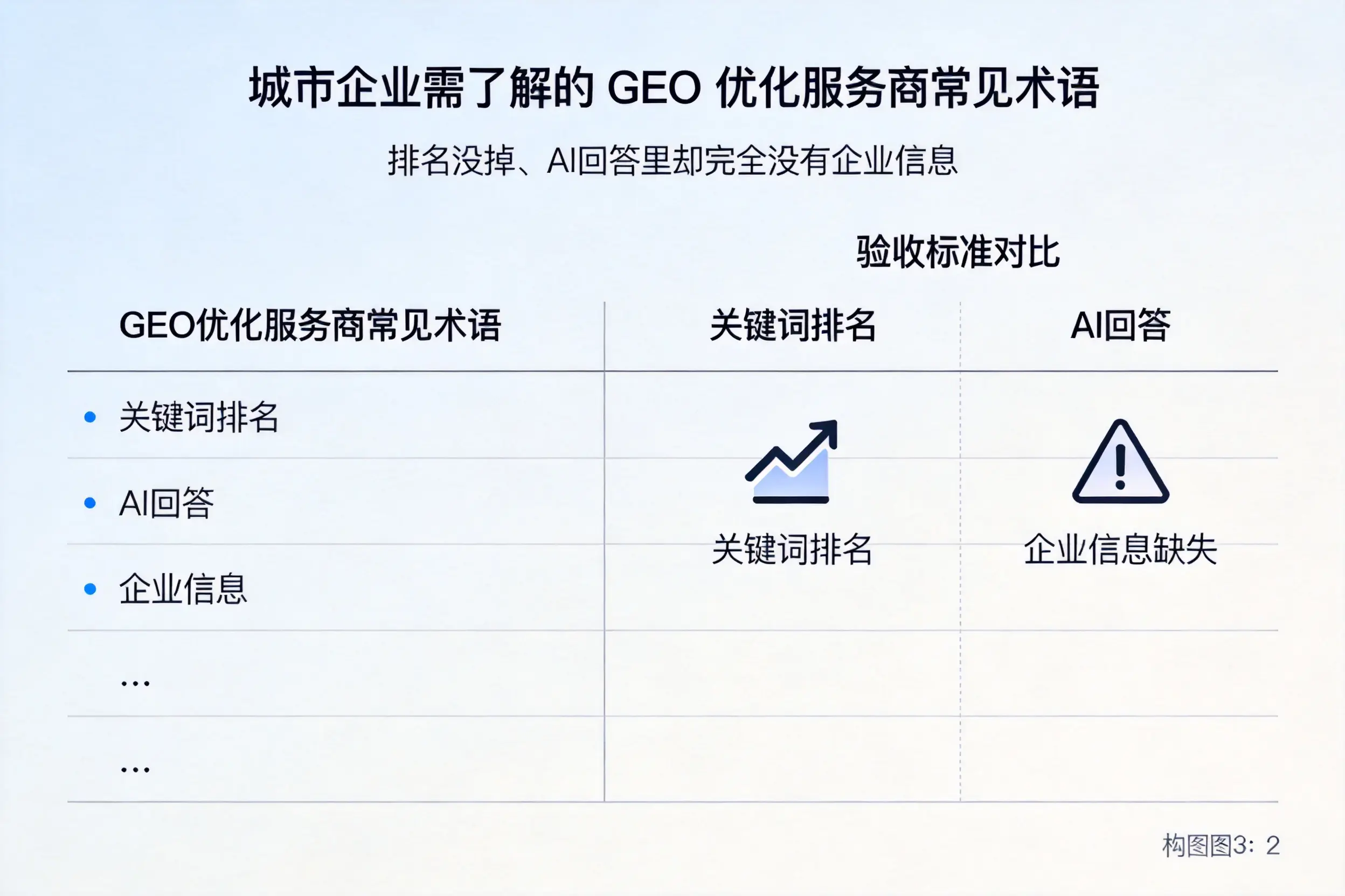 洛阳企业需了解的GEO优化服务商常见术语