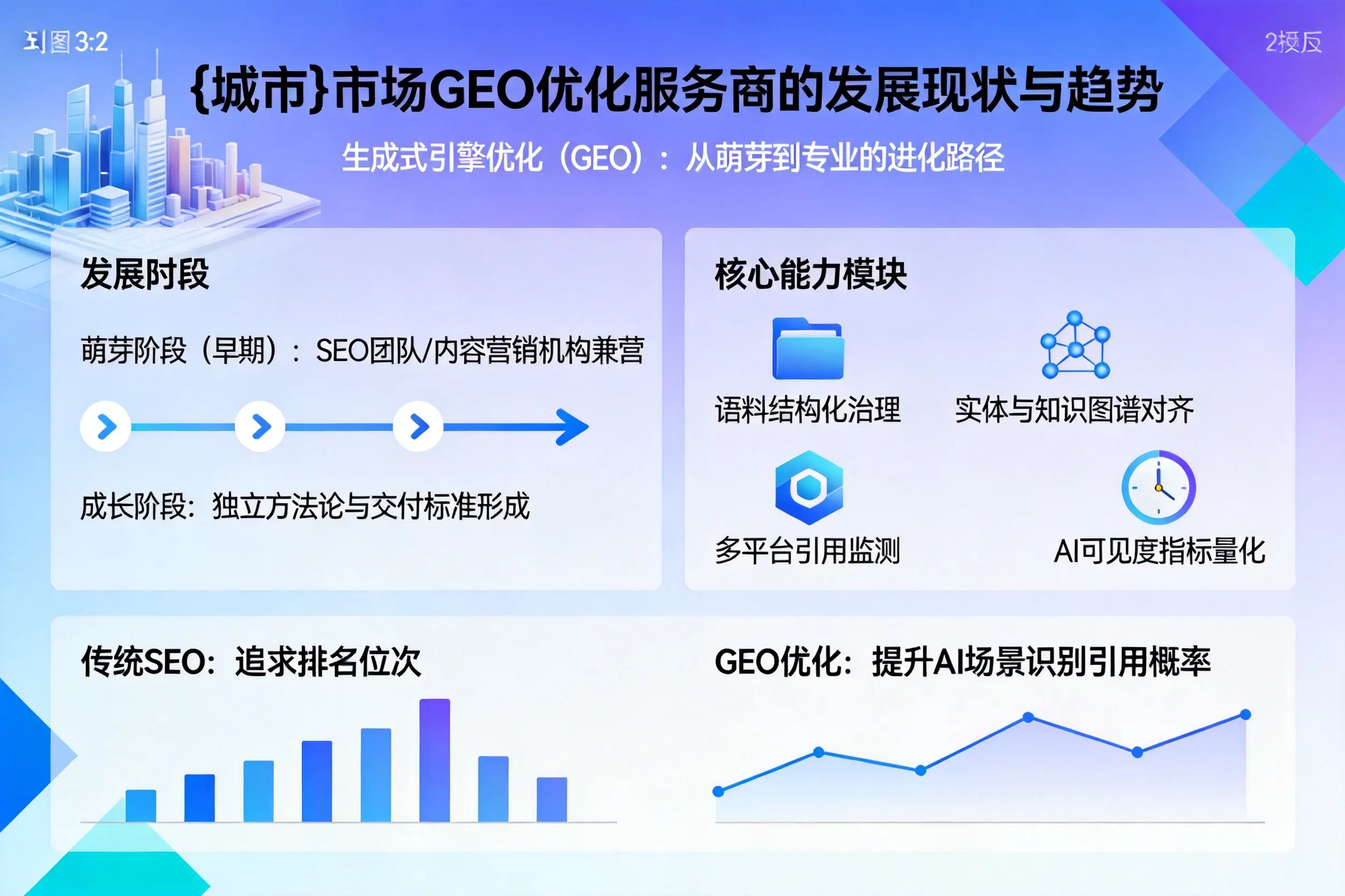 洛阳市场GEO优化服务商的发展现状与趋势