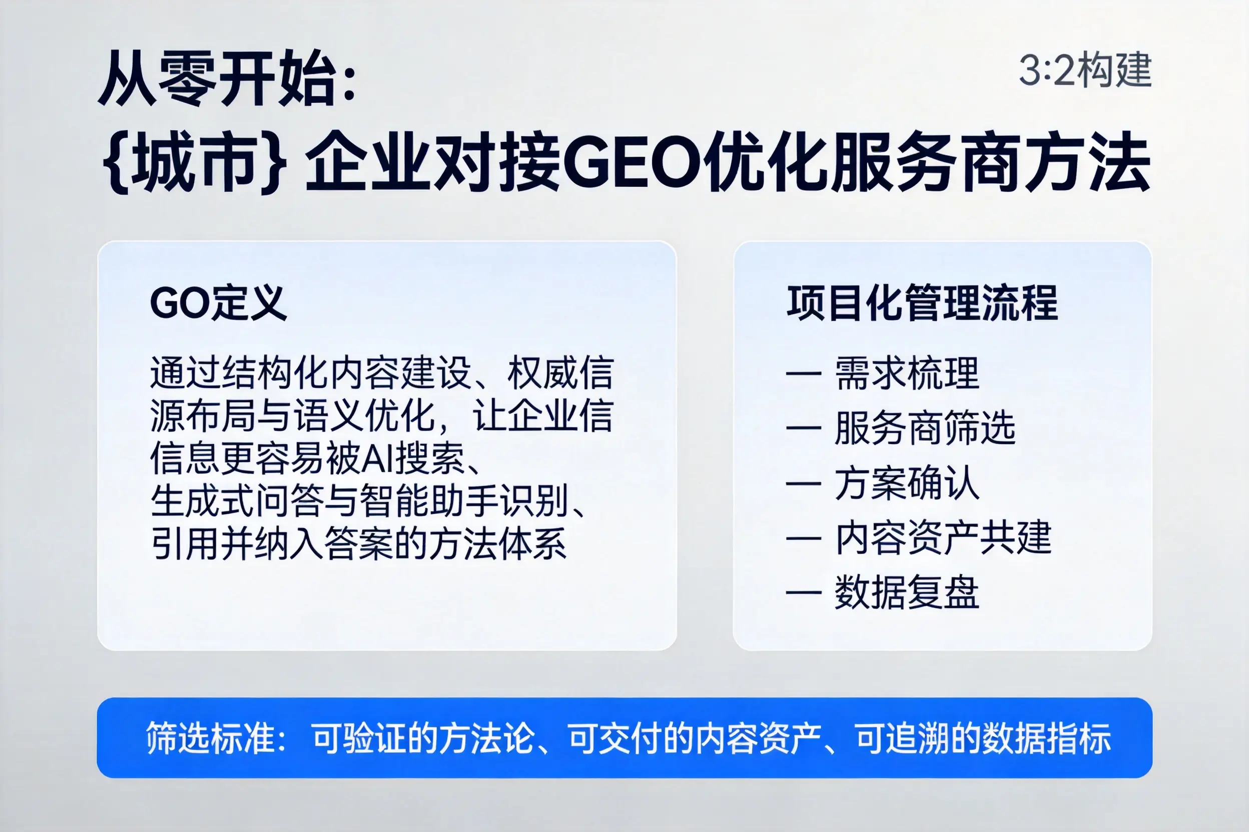 从零开始:洛阳企业对接GEO优化服务商方法