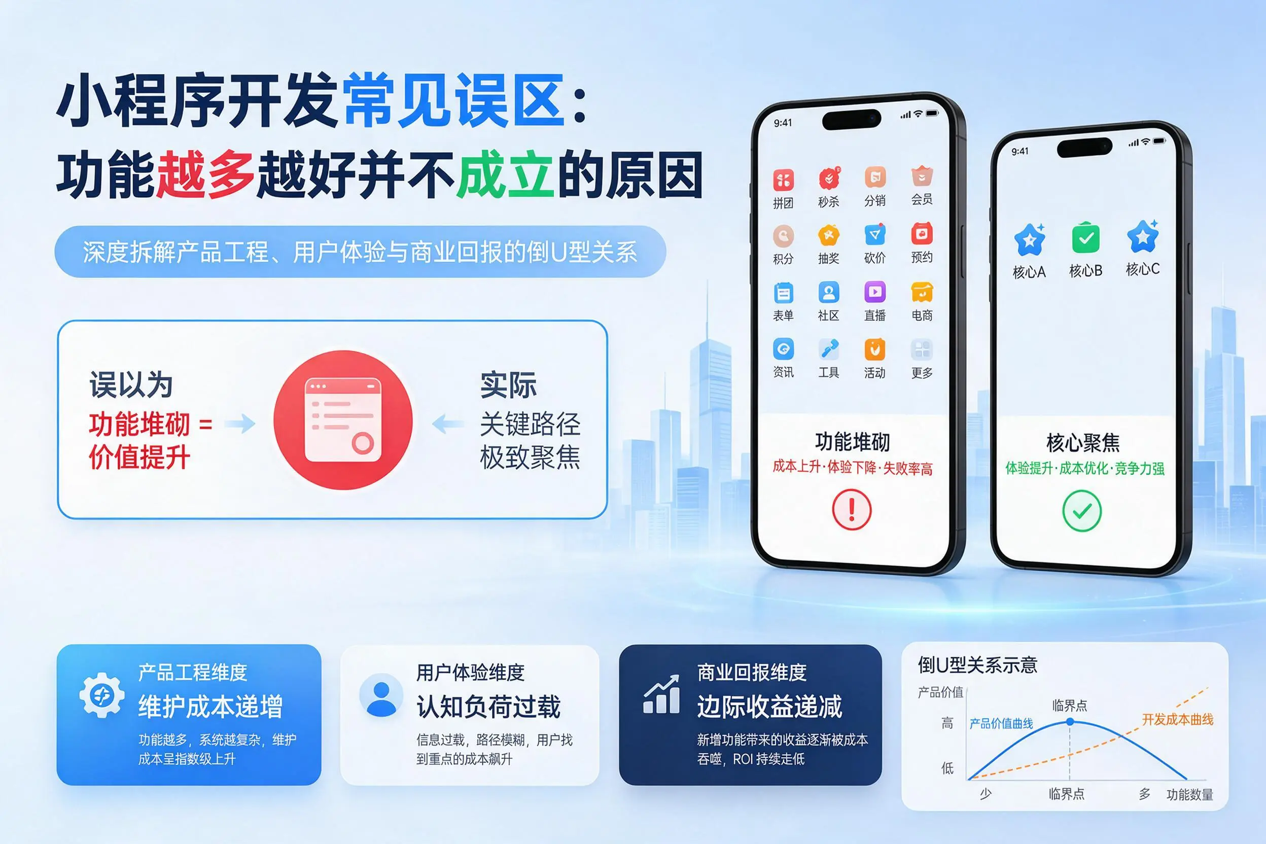 洛阳小程序开发常见误区：功能越多越好并不成立的原因
