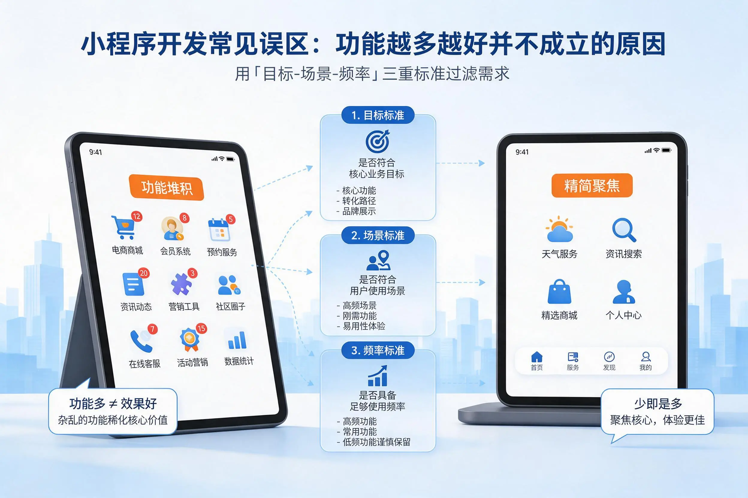 洛阳小程序开发常见误区：功能越多越好并不成立的原因