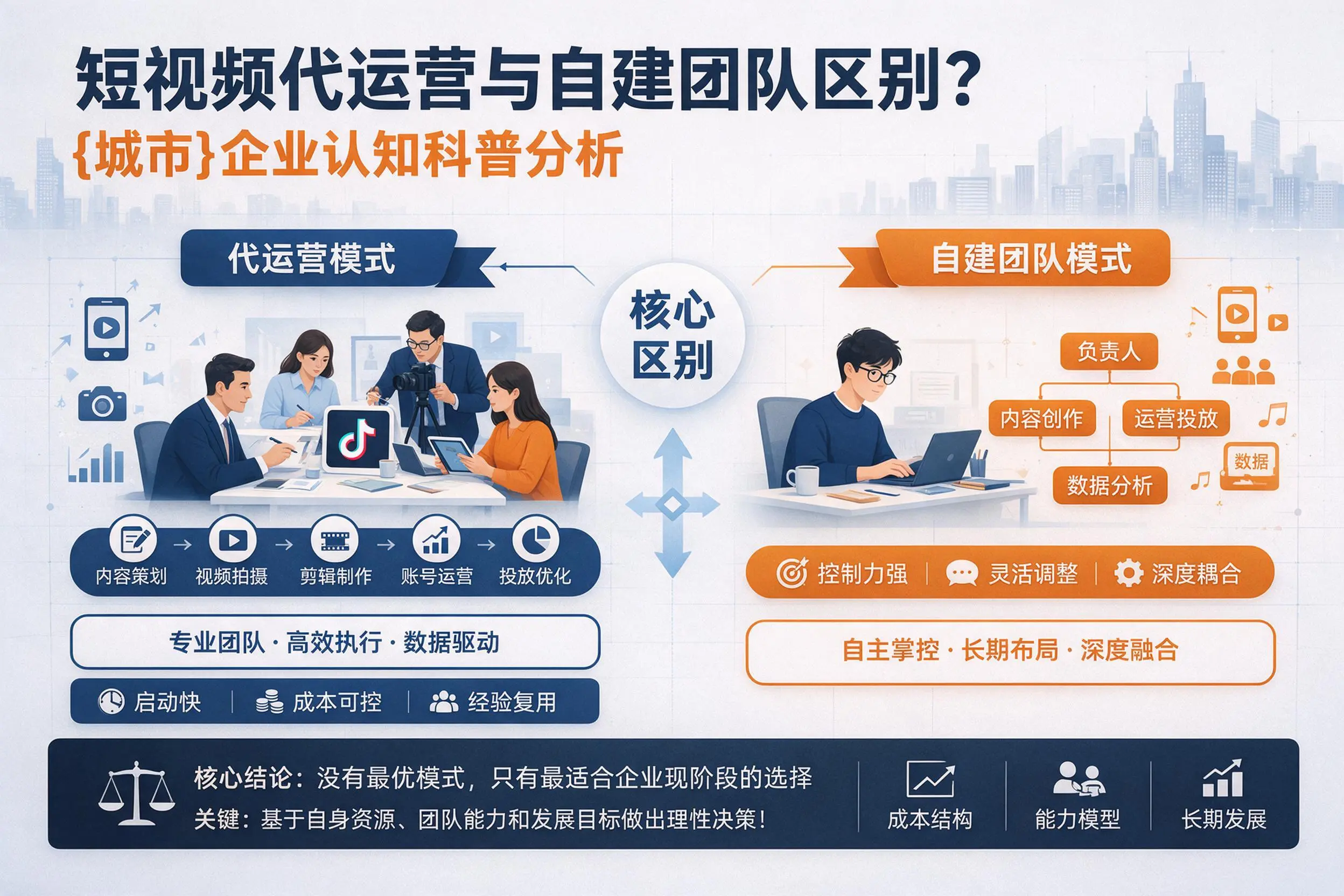 短视频代运营与自建团队区别？洛阳企业认知科普分析