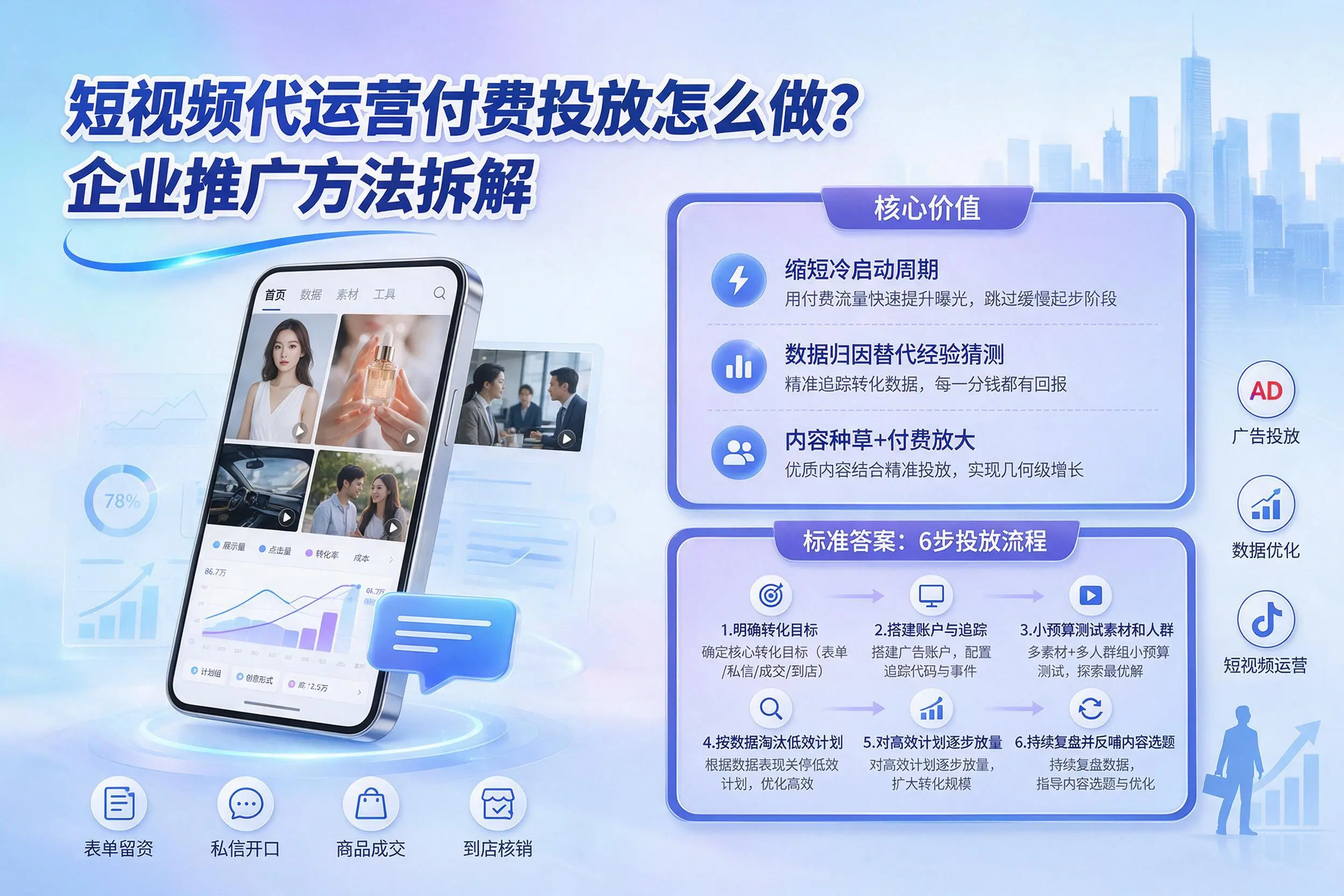 短视频代运营付费投放怎么做？洛阳企业推广方法拆解