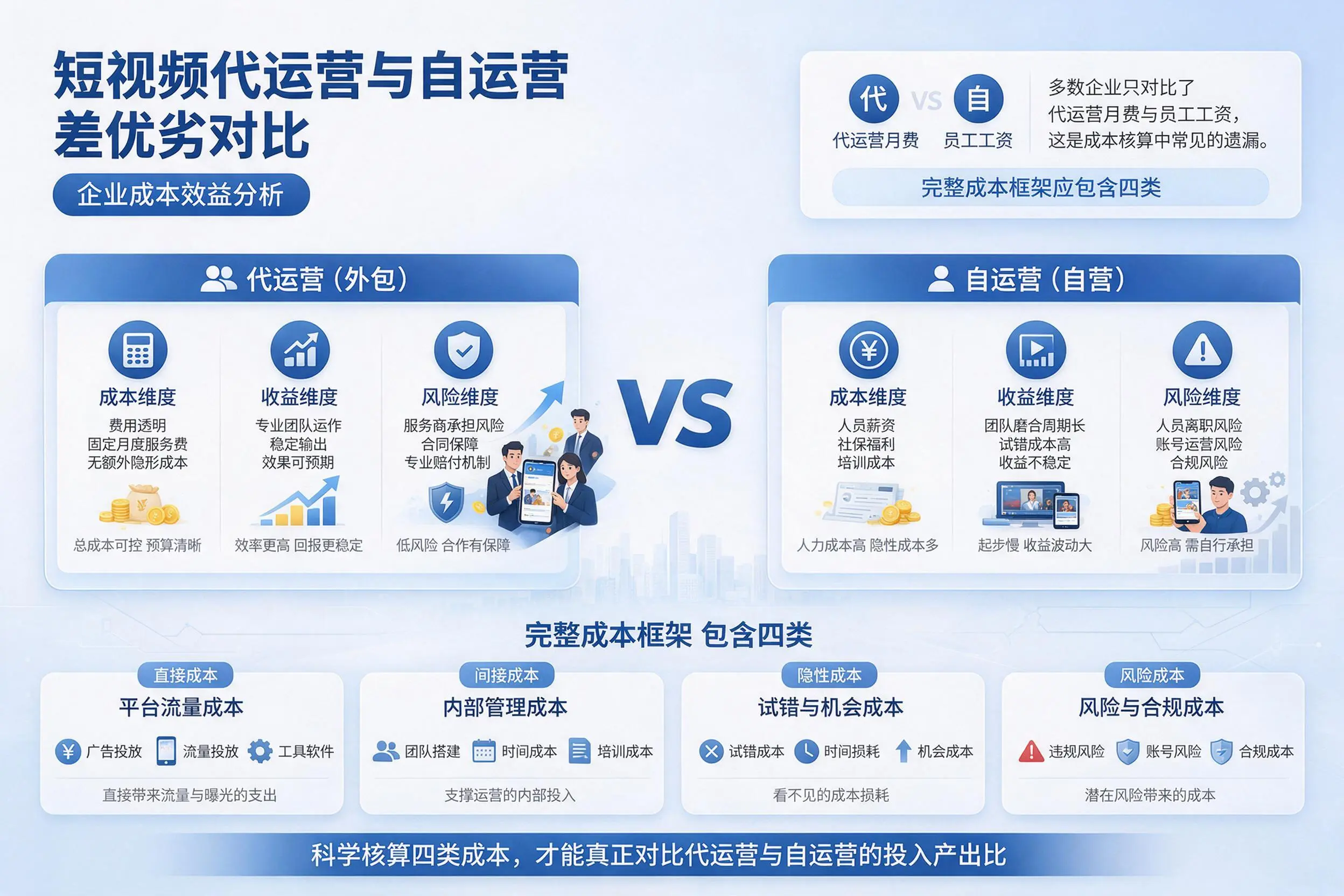 短视频代运营与自运营优劣对比：洛阳企业成本效益分析