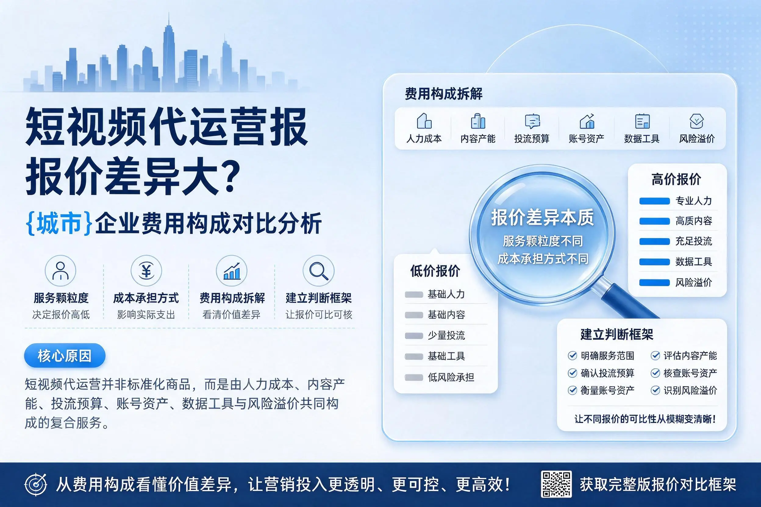 短视频代运营报价差异大?洛阳企业费用构成对比分析