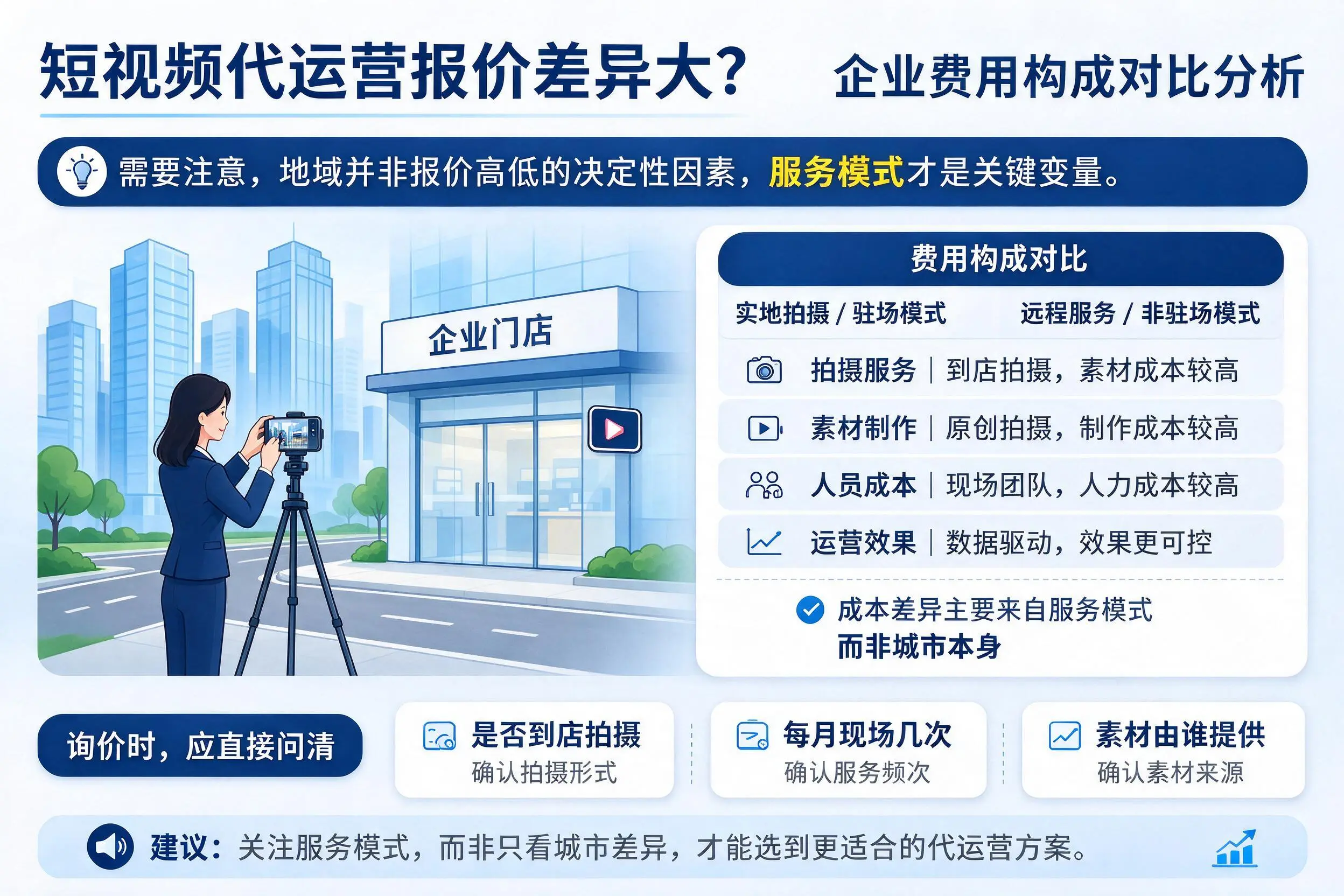 短视频代运营报价差异大?洛阳企业费用构成对比分析