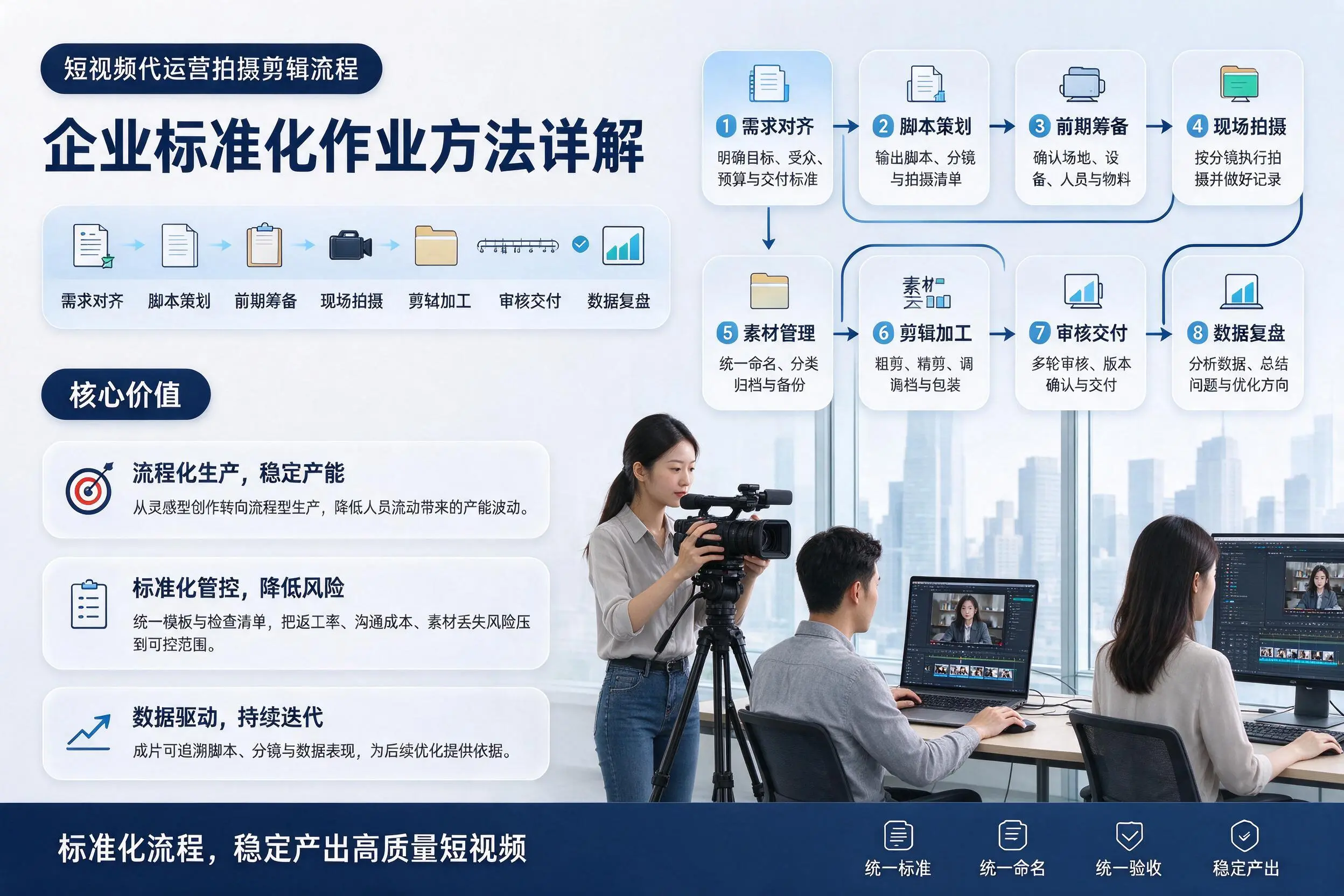 短视频代运营拍摄剪辑流程：洛阳企业标准化作业方法详解