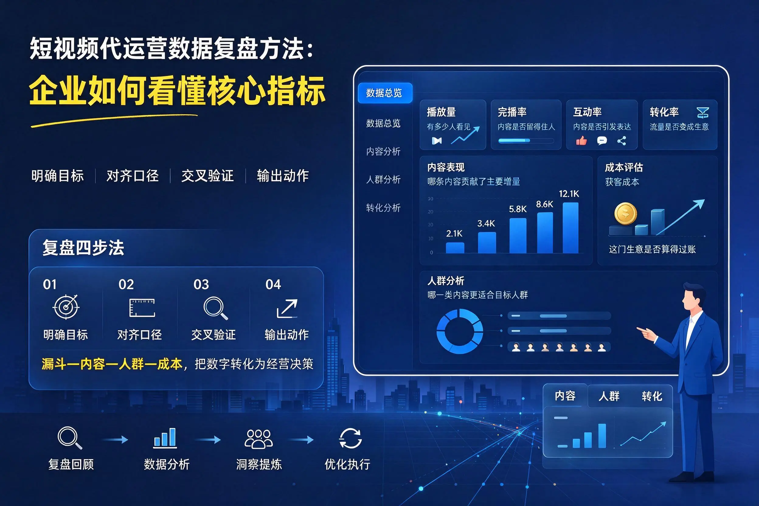 短视频代运营数据复盘方法：洛阳企业如何看懂核心指标
