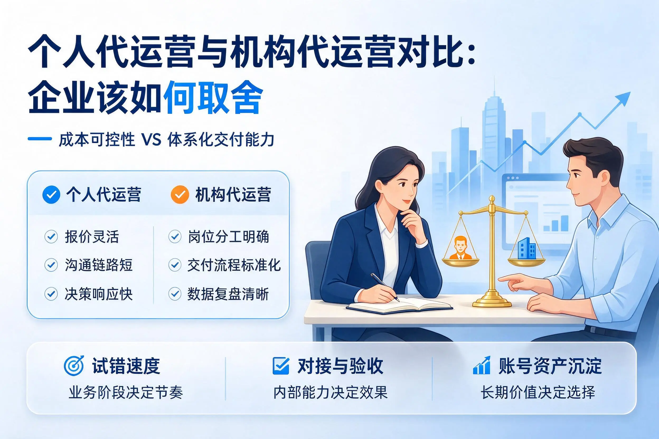 个人代运营与机构代运营对比:洛阳企业该如何取舍