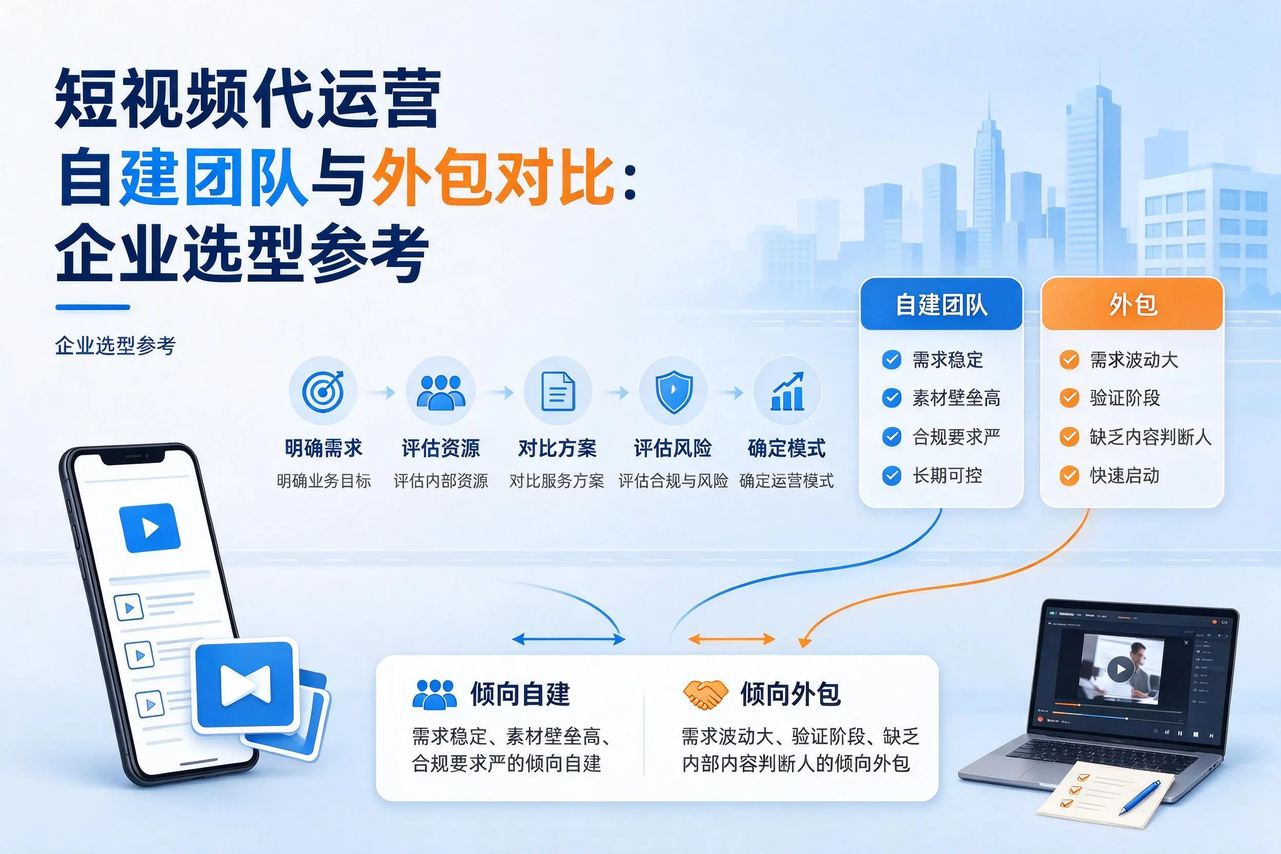短视频代运营自建团队与外包对比:洛阳企业选型参考