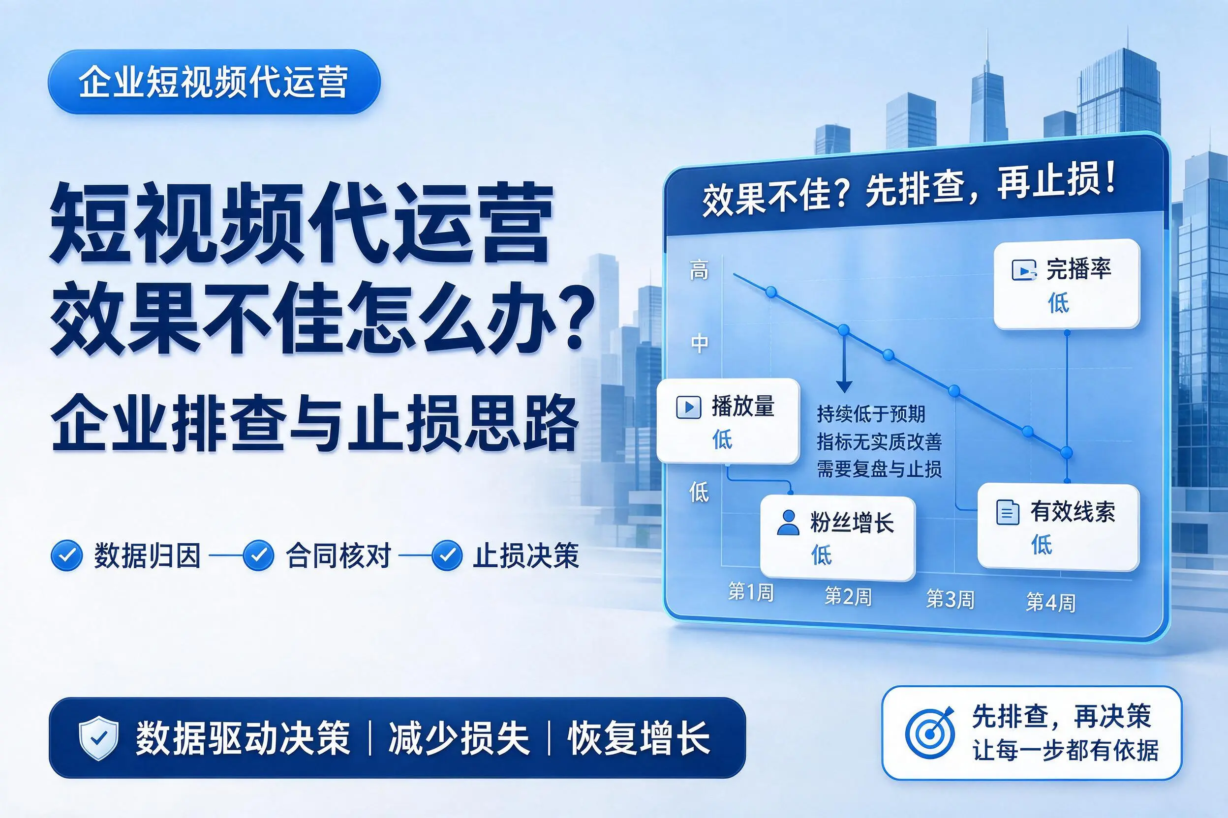 短视频代运营效果不佳怎么办?洛阳企业排查与止损思路