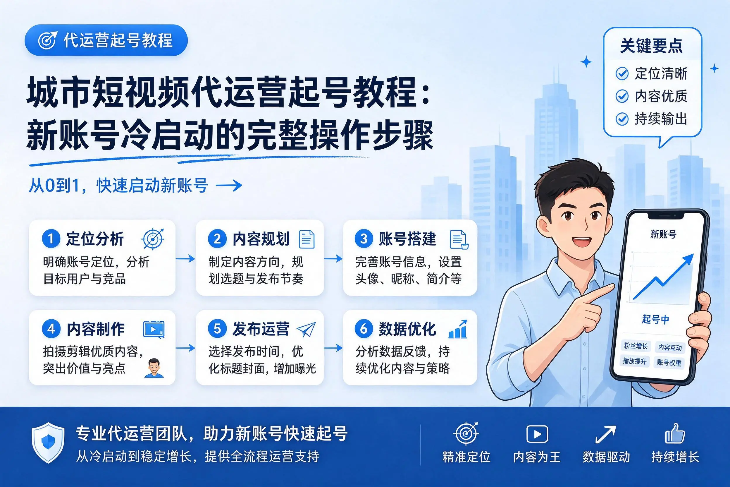 洛阳短视频代运营起号教程：新账号冷启动的完整操作步骤