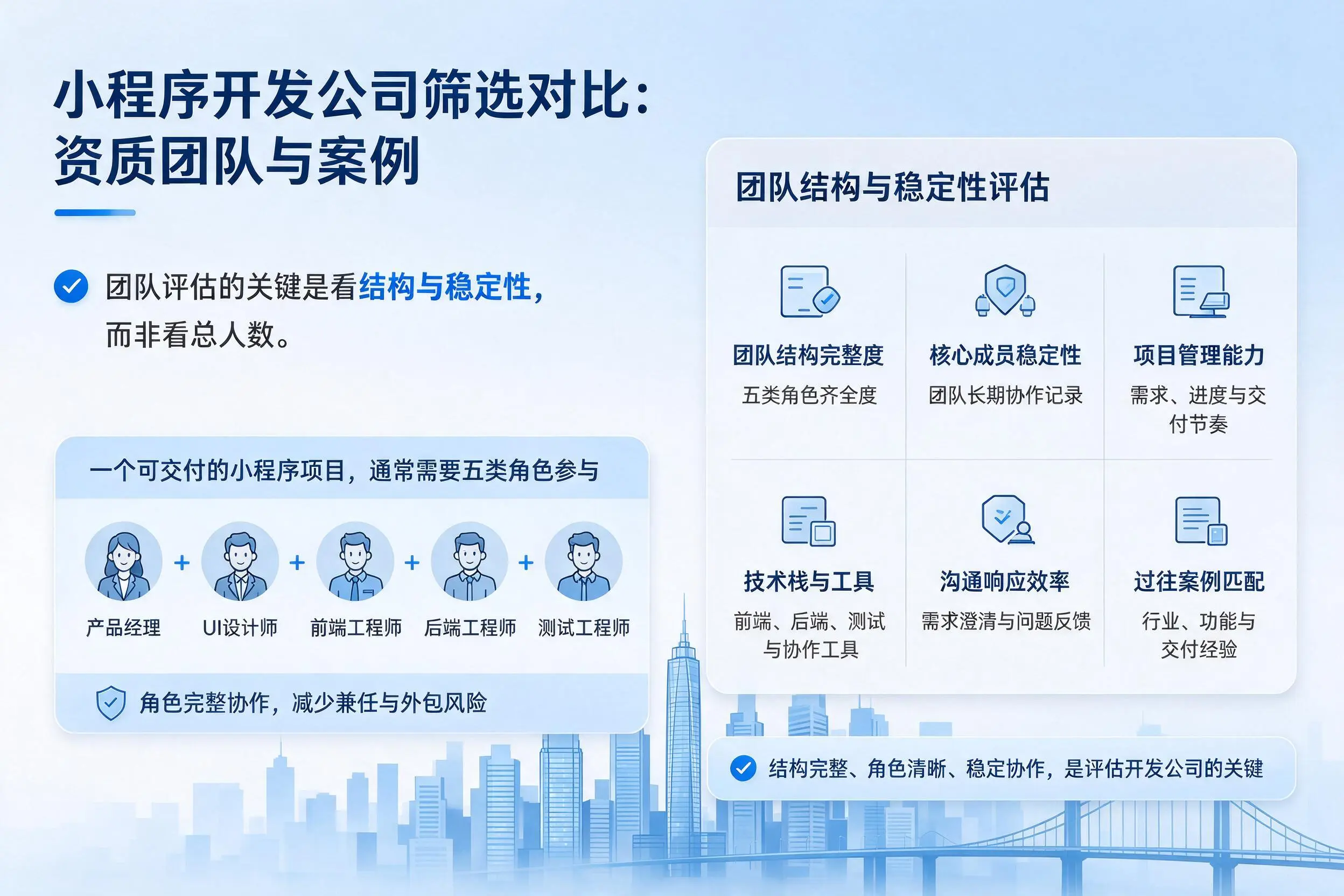 洛阳小程序开发公司筛选对比：资质团队与案例