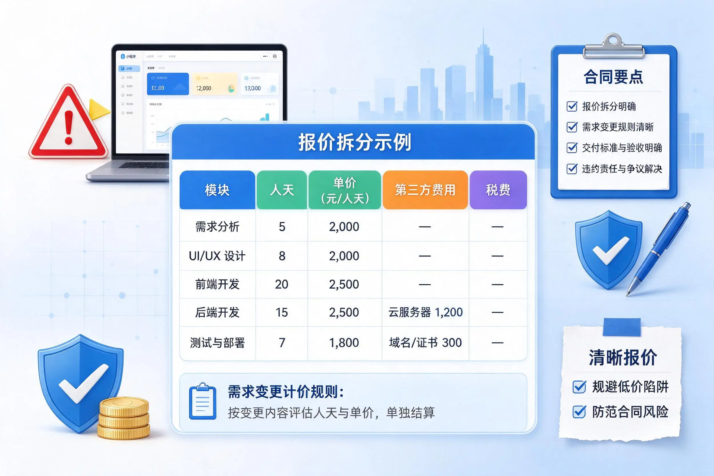 洛阳小程序开发避坑指南:低价陷阱与合同风险