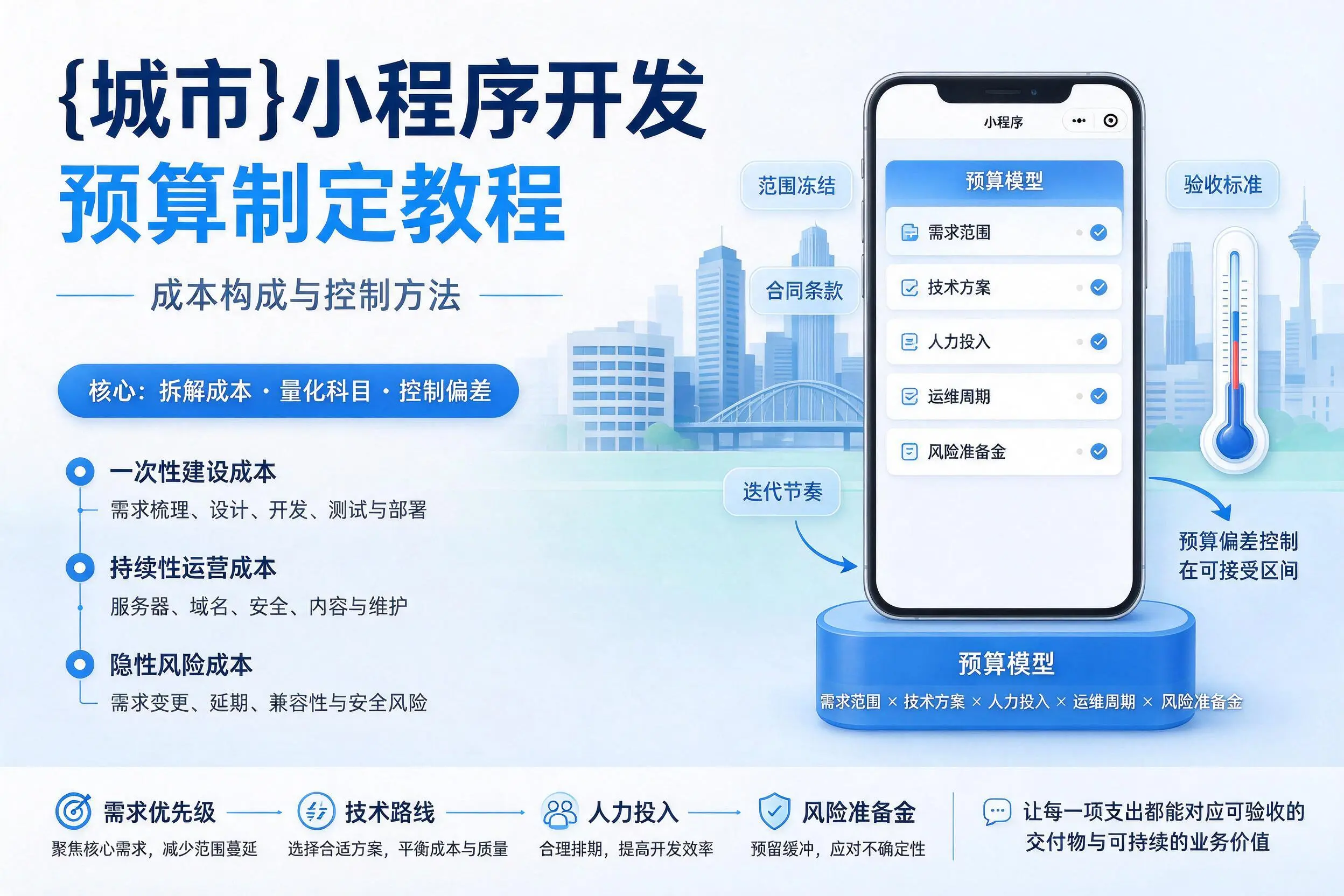洛阳小程序开发预算制定教程:成本构成与控制方法
