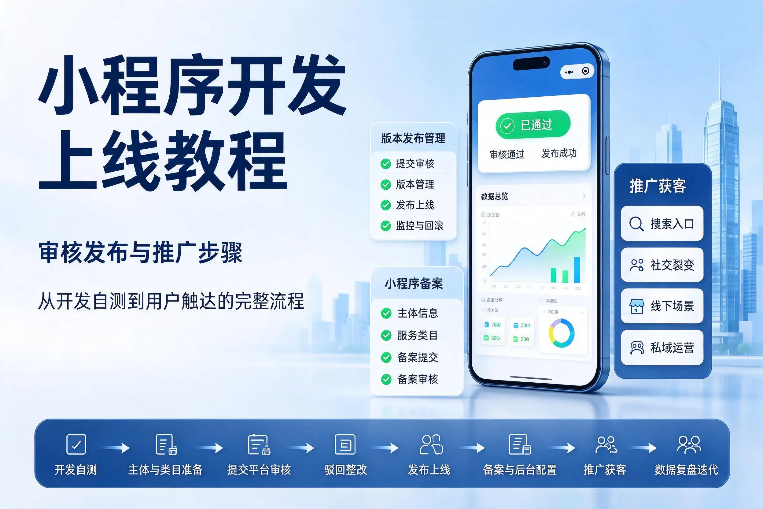 洛阳小程序开发上线教程:审核发布与推广步骤