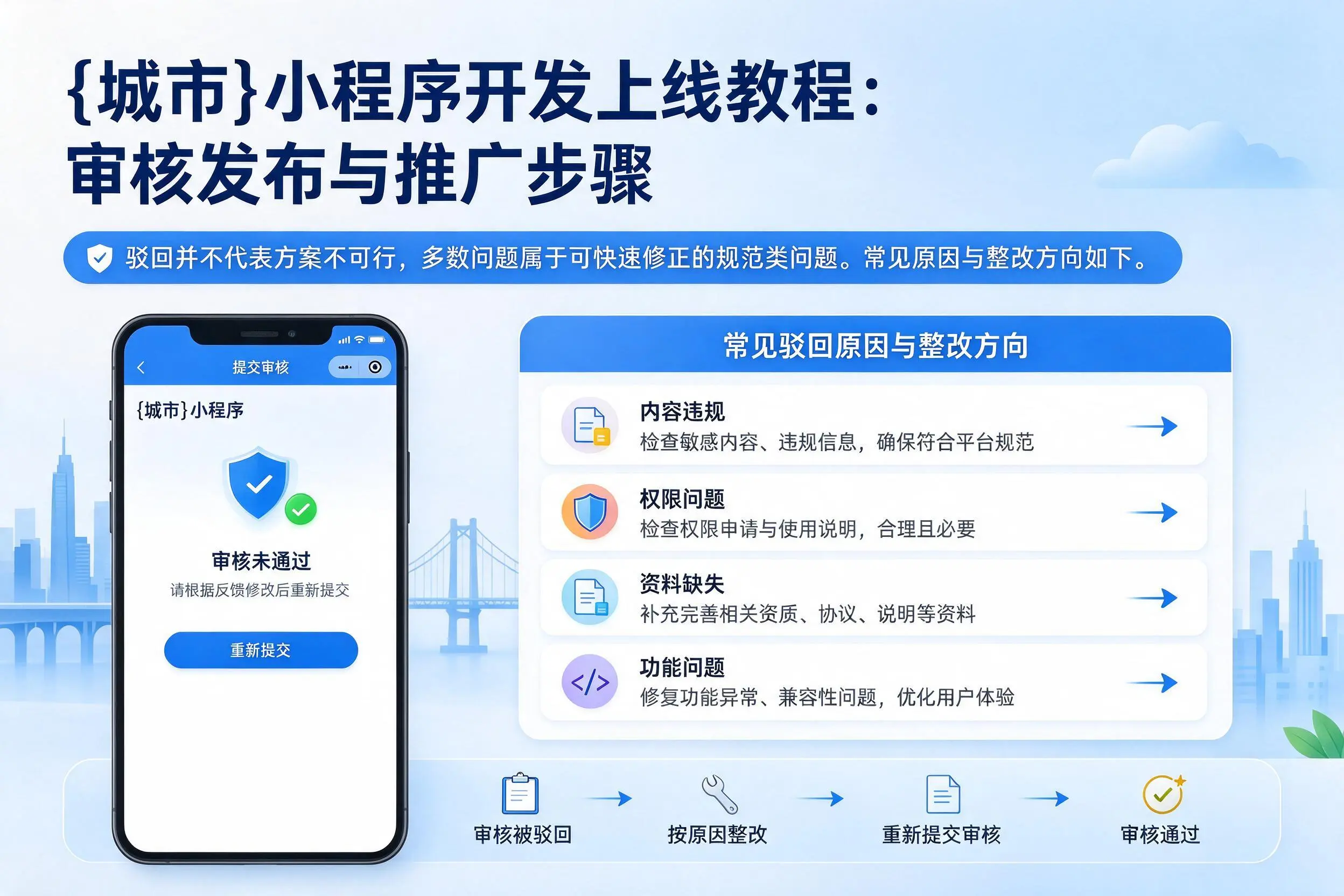 洛阳小程序开发上线教程:审核发布与推广步骤