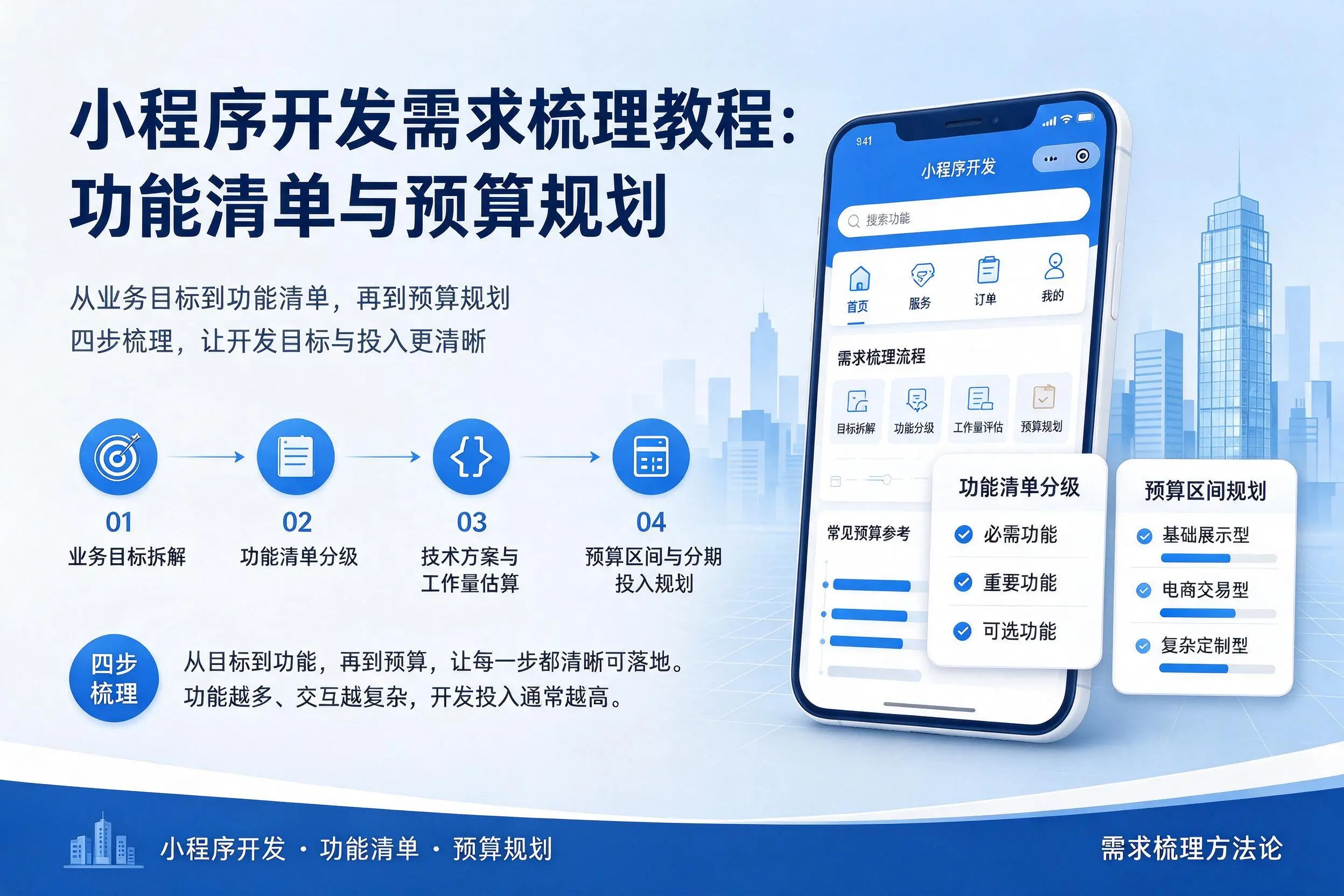 洛阳小程序开发需求梳理教程：功能清单与预算规划