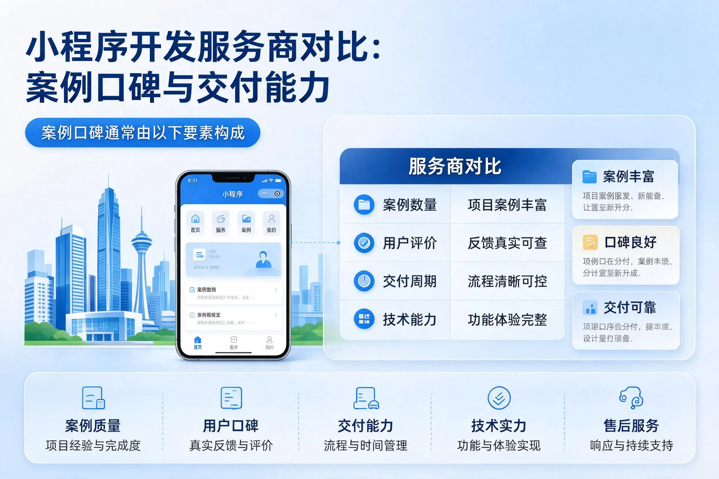 洛阳小程序开发服务商对比:案例口碑与交付能力