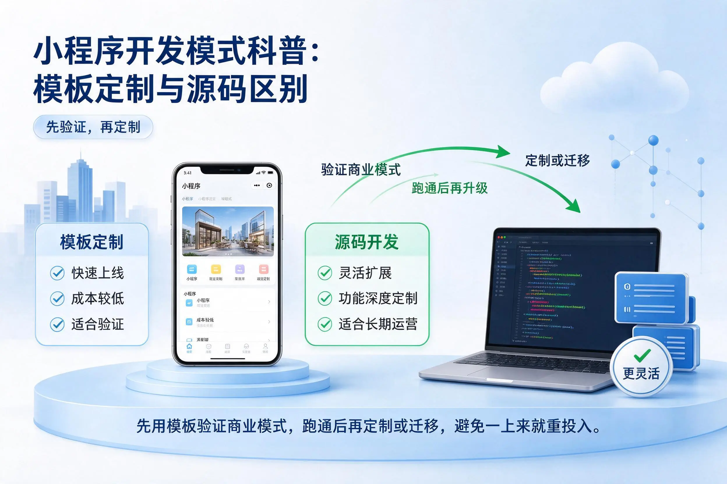 洛阳小程序开发模式科普:模板定制与源码区别