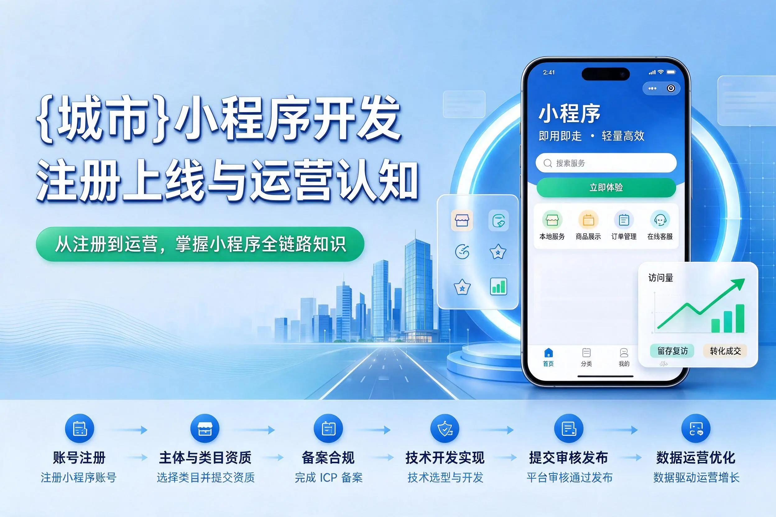 洛阳小程序开发基础知识科普：注册上线与运营认知