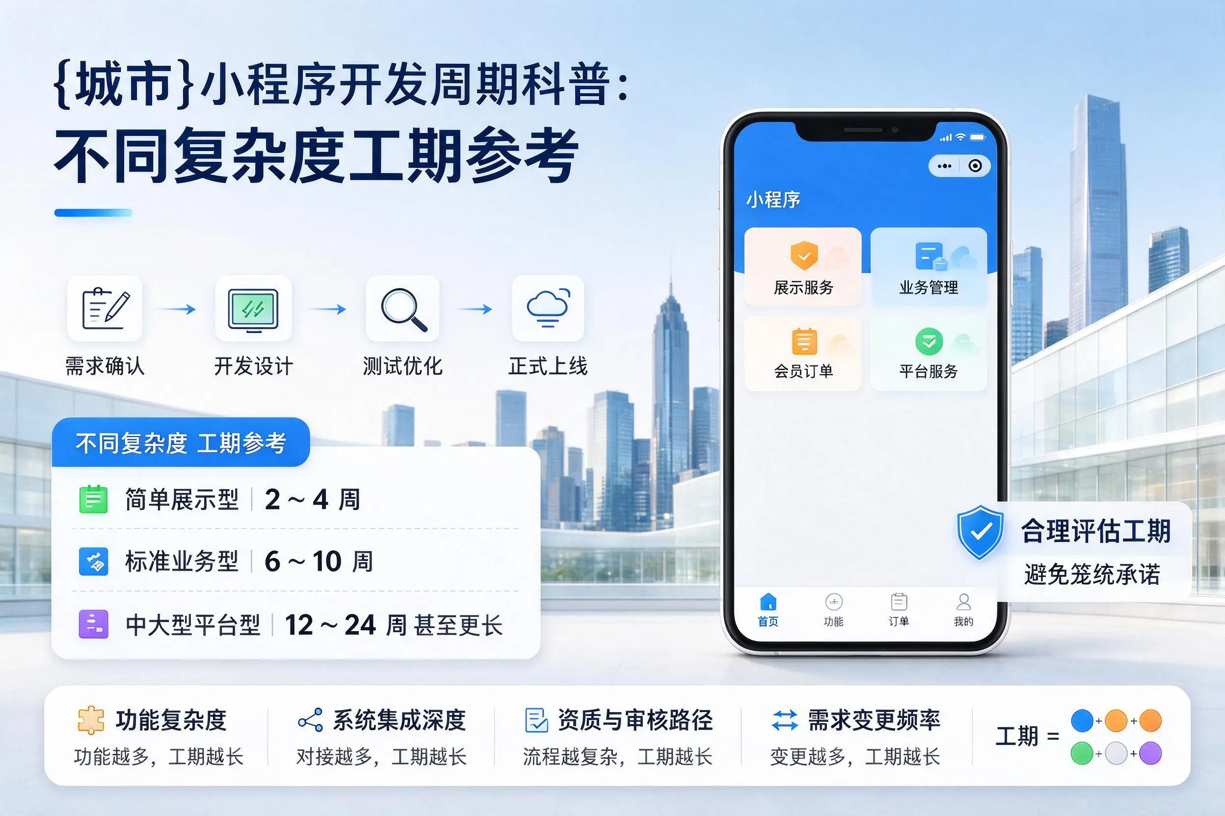 洛阳小程序开发周期科普：不同复杂度工期参考