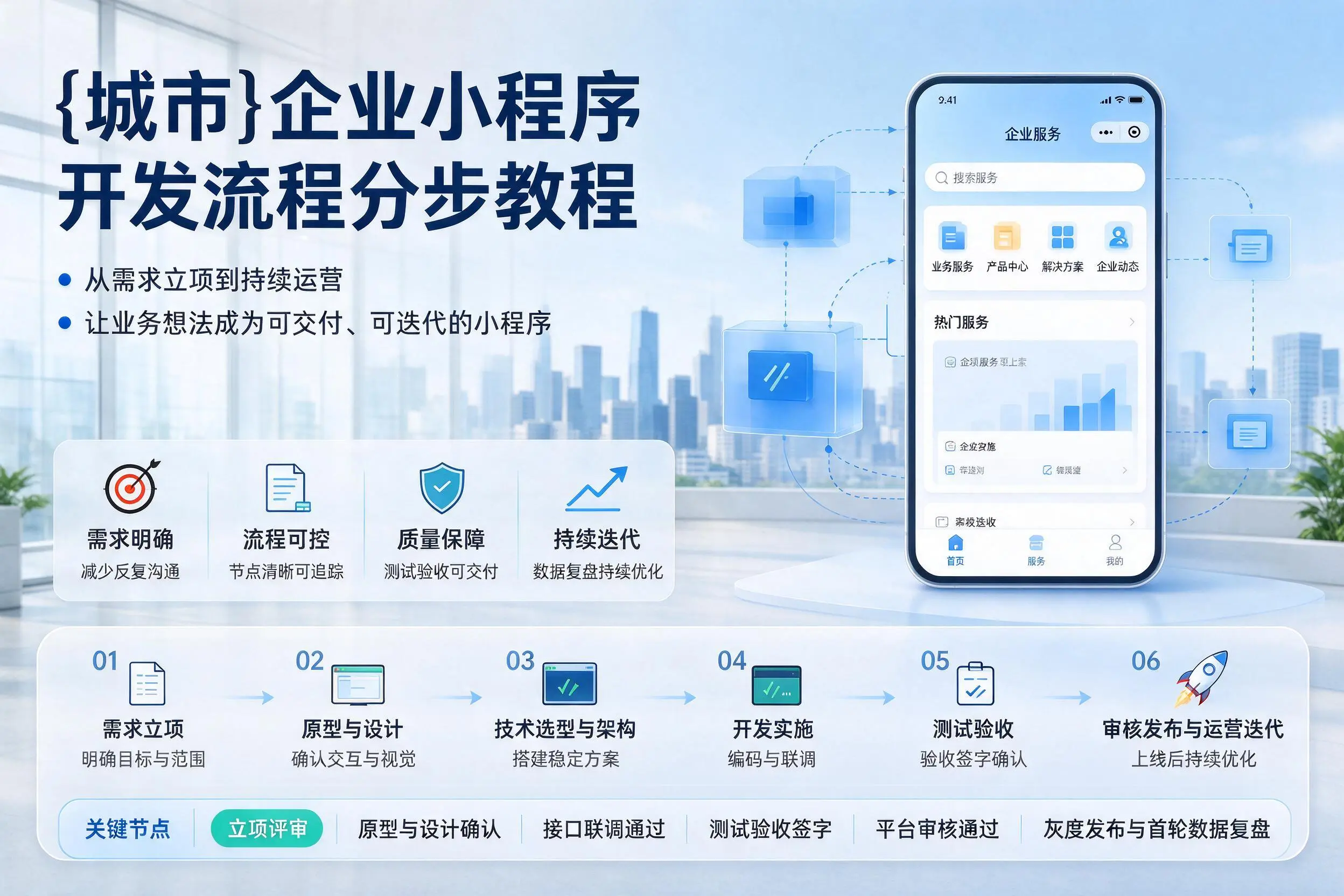 洛阳企业小程序开发流程分步教程与关键节点说明