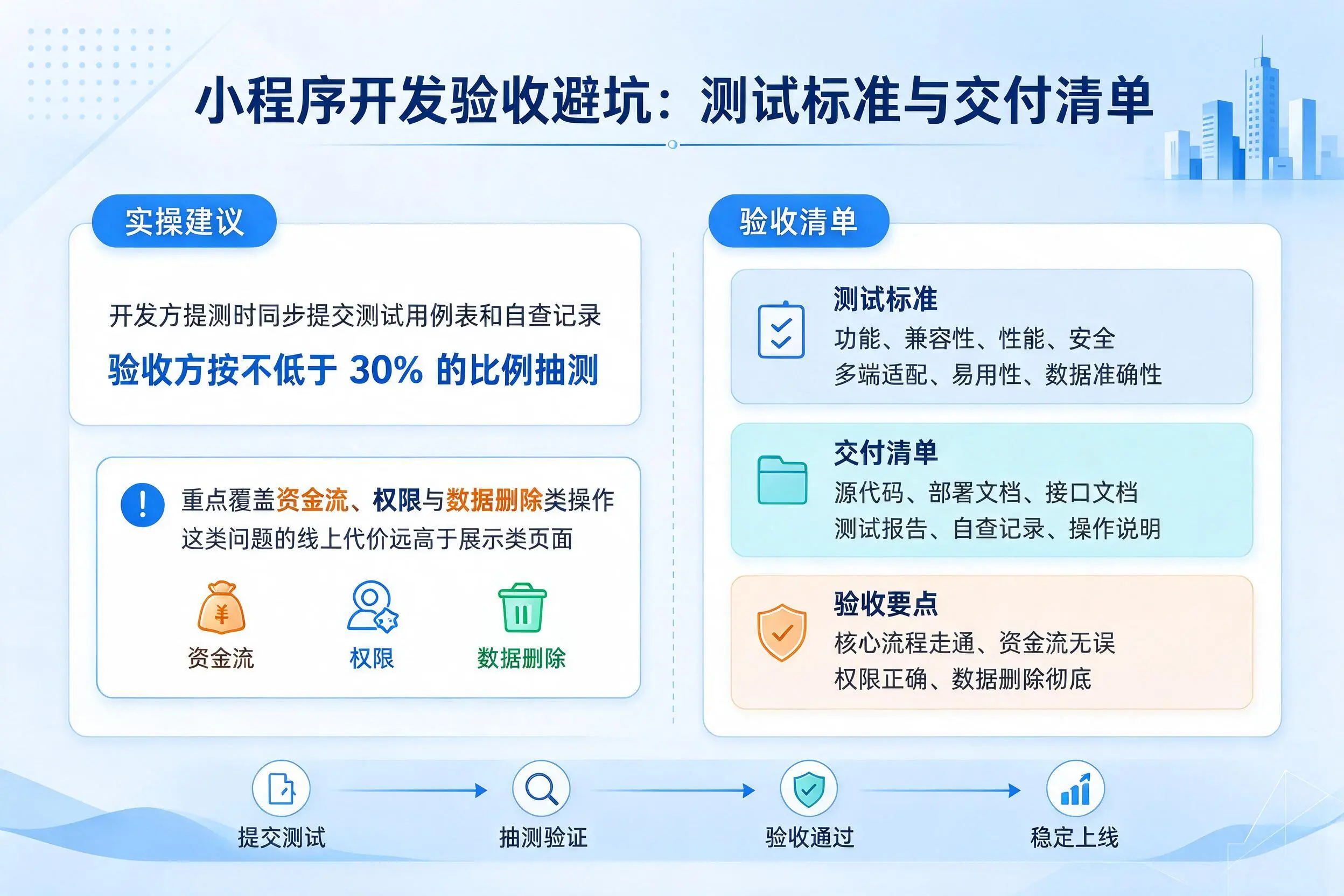 洛阳小程序开发验收避坑：测试标准与交付清单