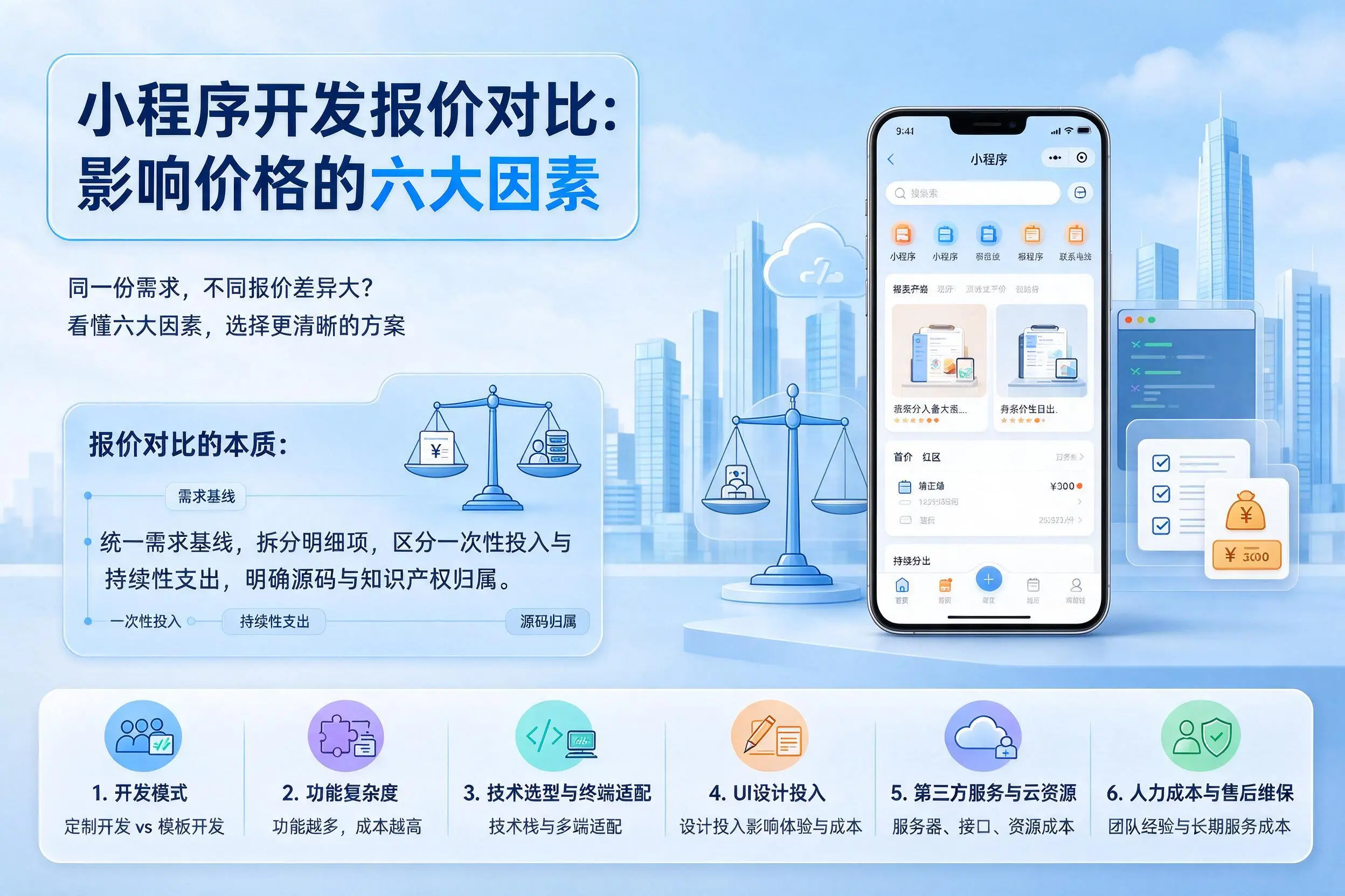 洛阳小程序开发报价对比：影响价格的六大因素