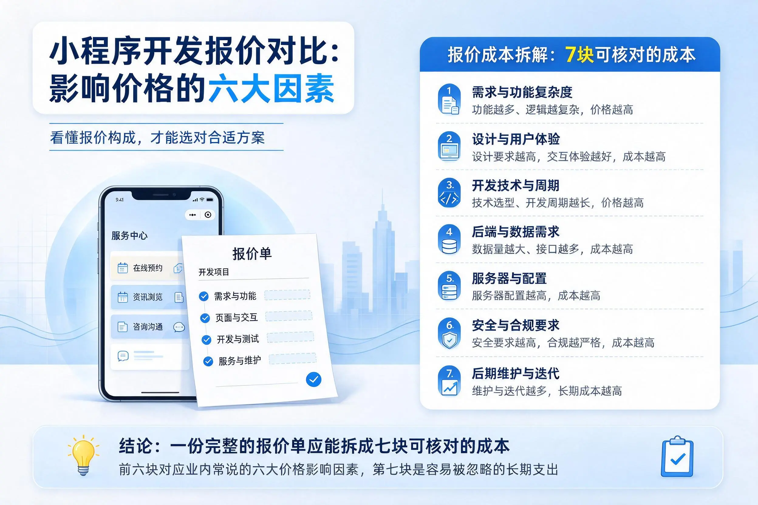 洛阳小程序开发报价对比：影响价格的六大因素
