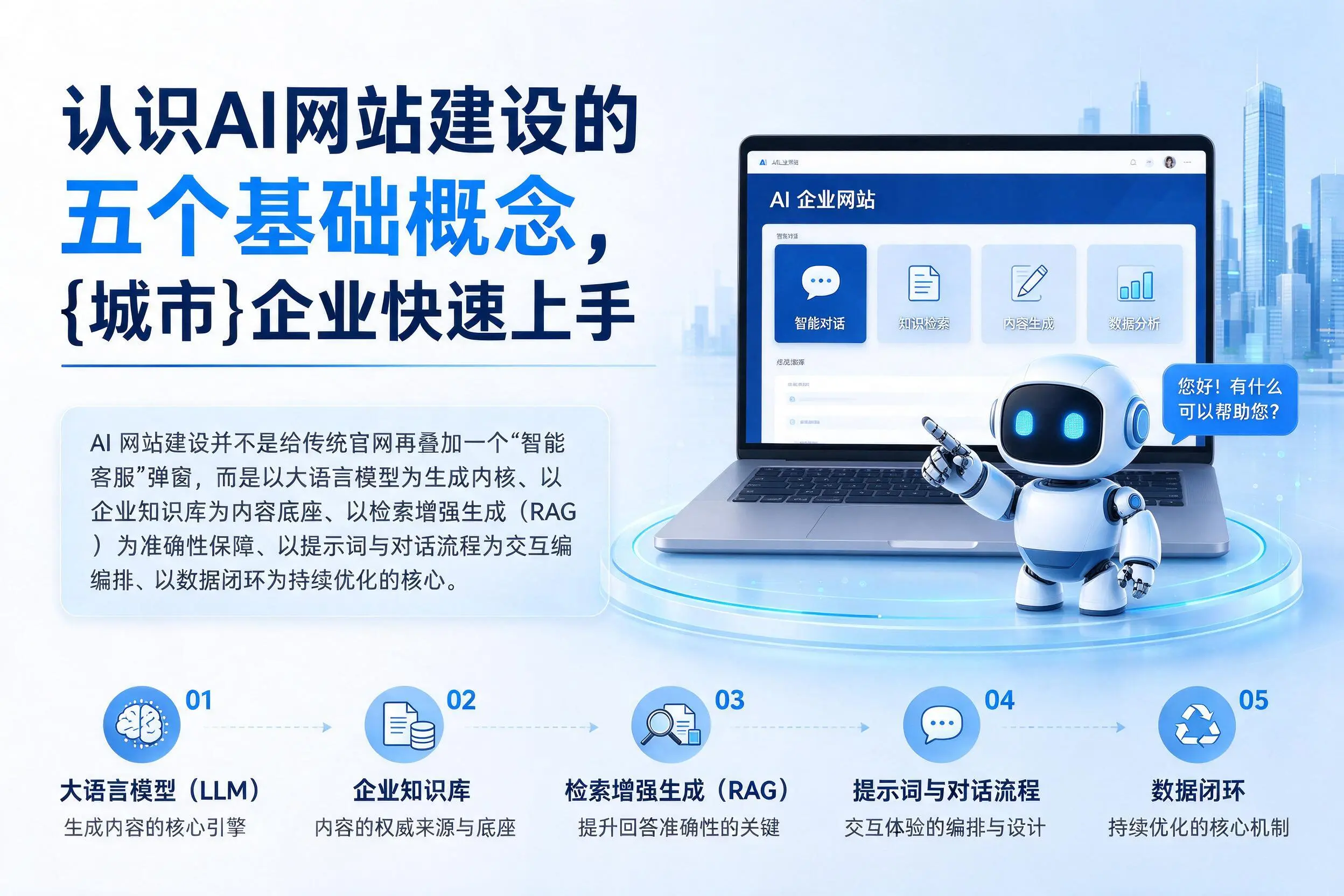认识AI网站建设的五个基础概念，洛阳企业快速上手
