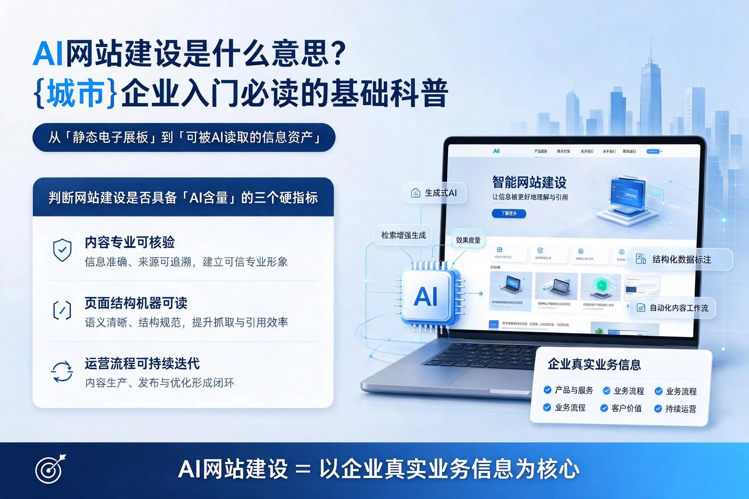 AI网站建设是什么意思？洛阳企业入门必读的基础科普