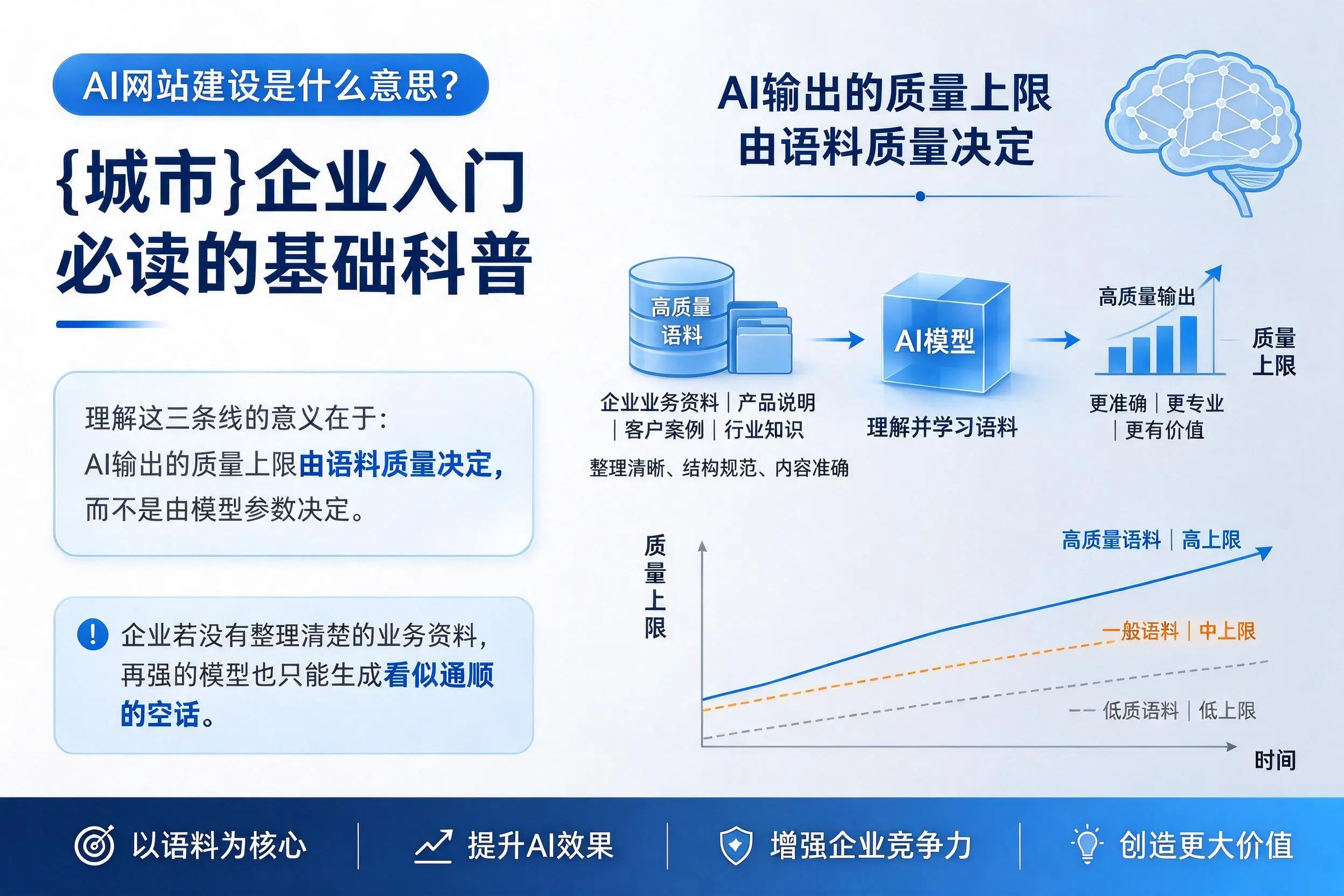 AI网站建设是什么意思？洛阳企业入门必读的基础科普