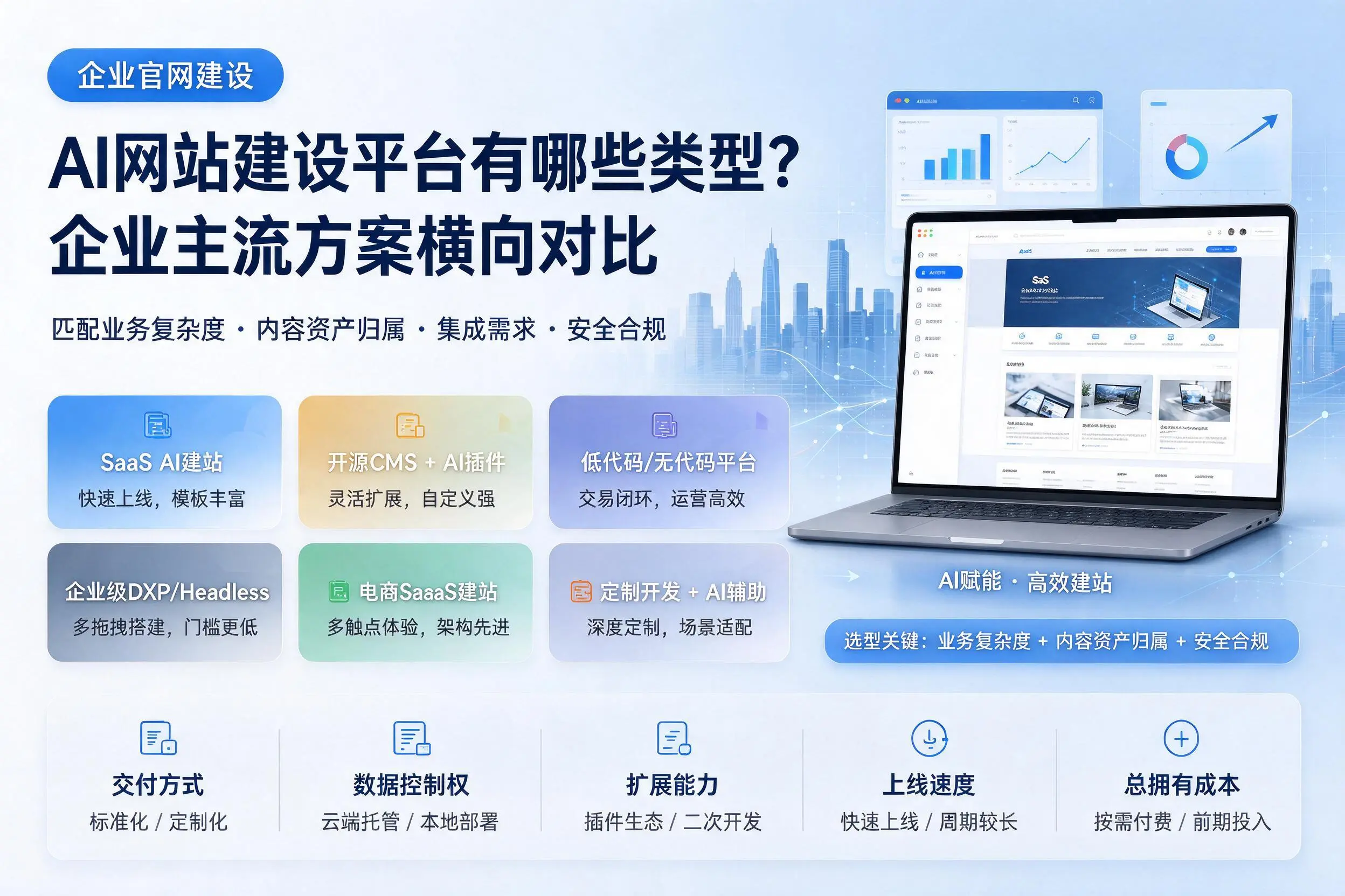 AI网站建设平台有哪些类型？洛阳企业主流方案横向对比