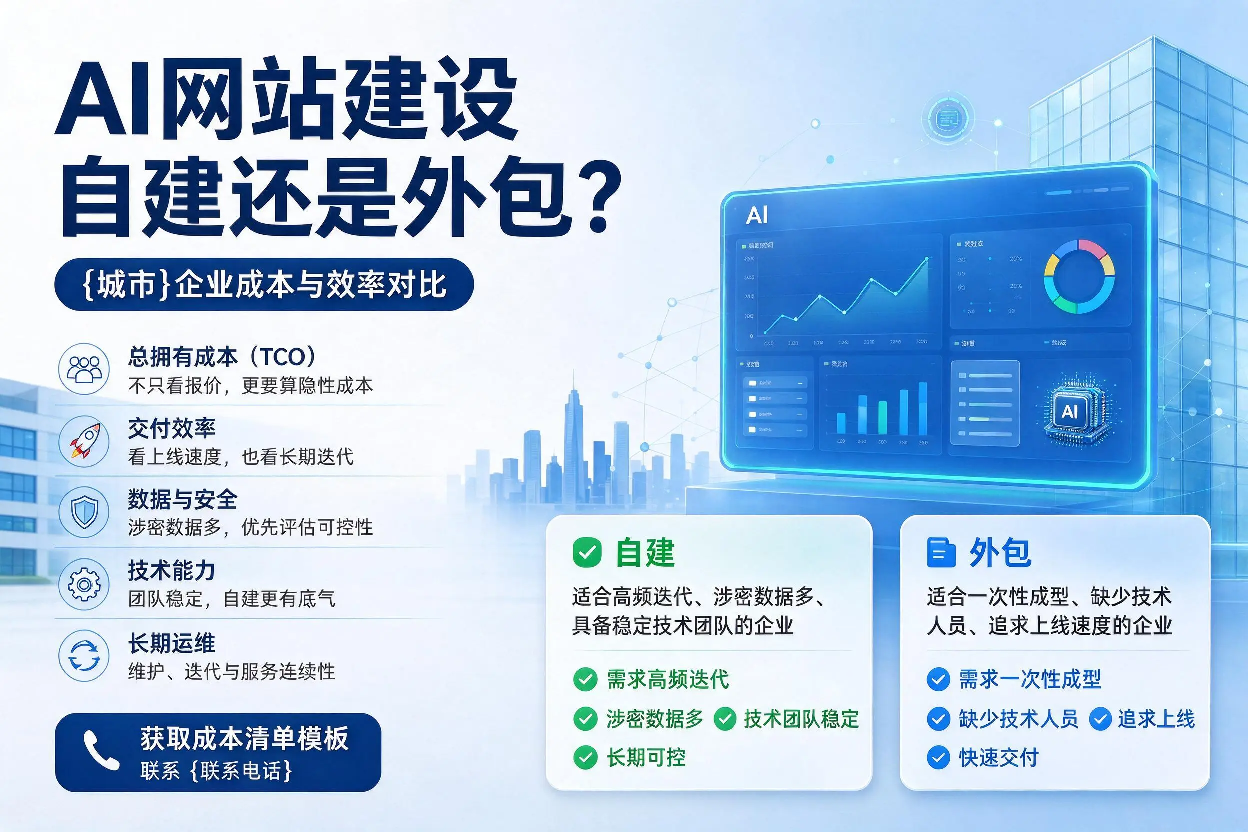 AI网站建设自建还是外包？洛阳企业成本与效率对比