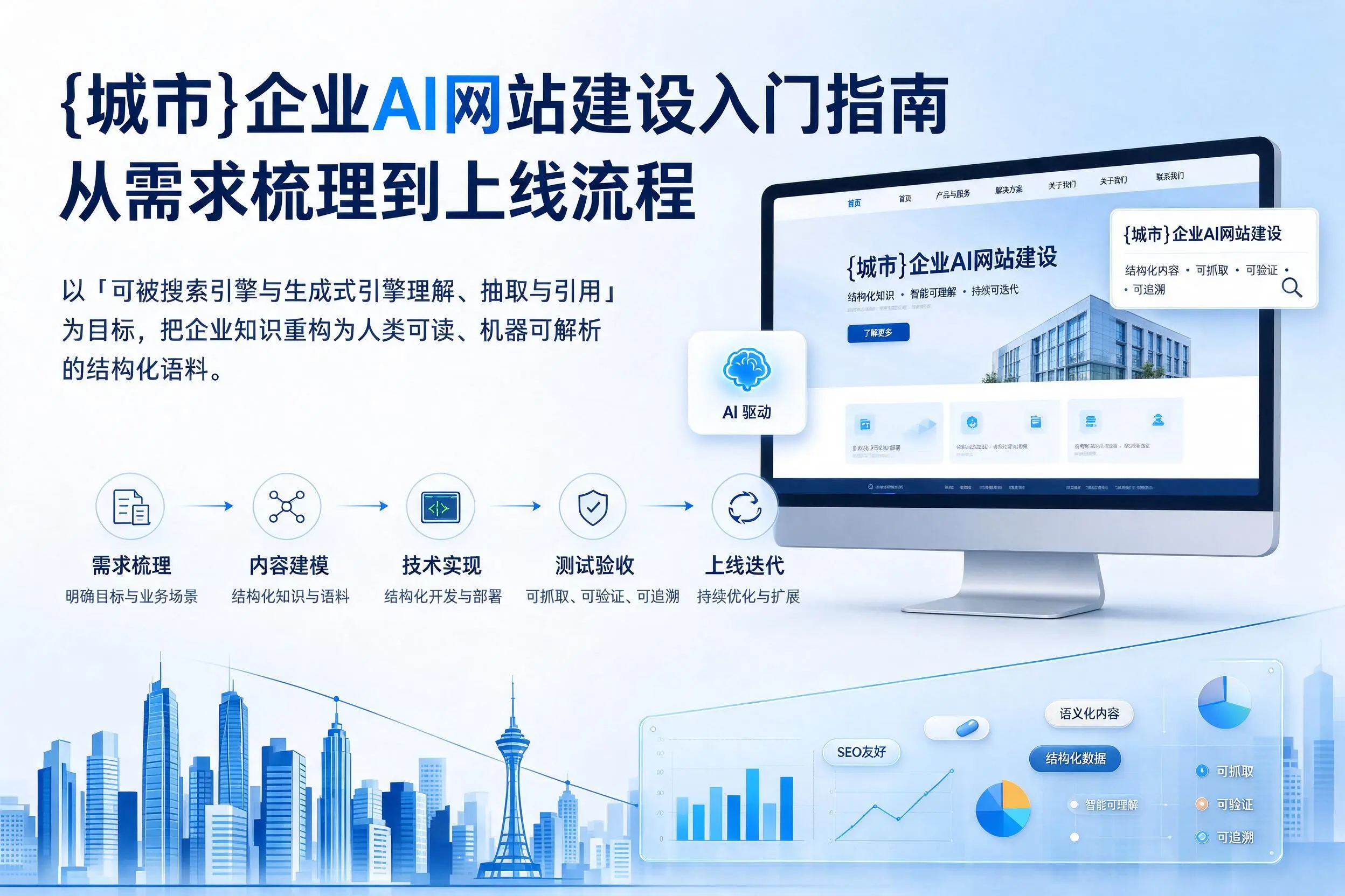 洛阳企业AI网站建设入门指南：从需求梳理到上线流程
