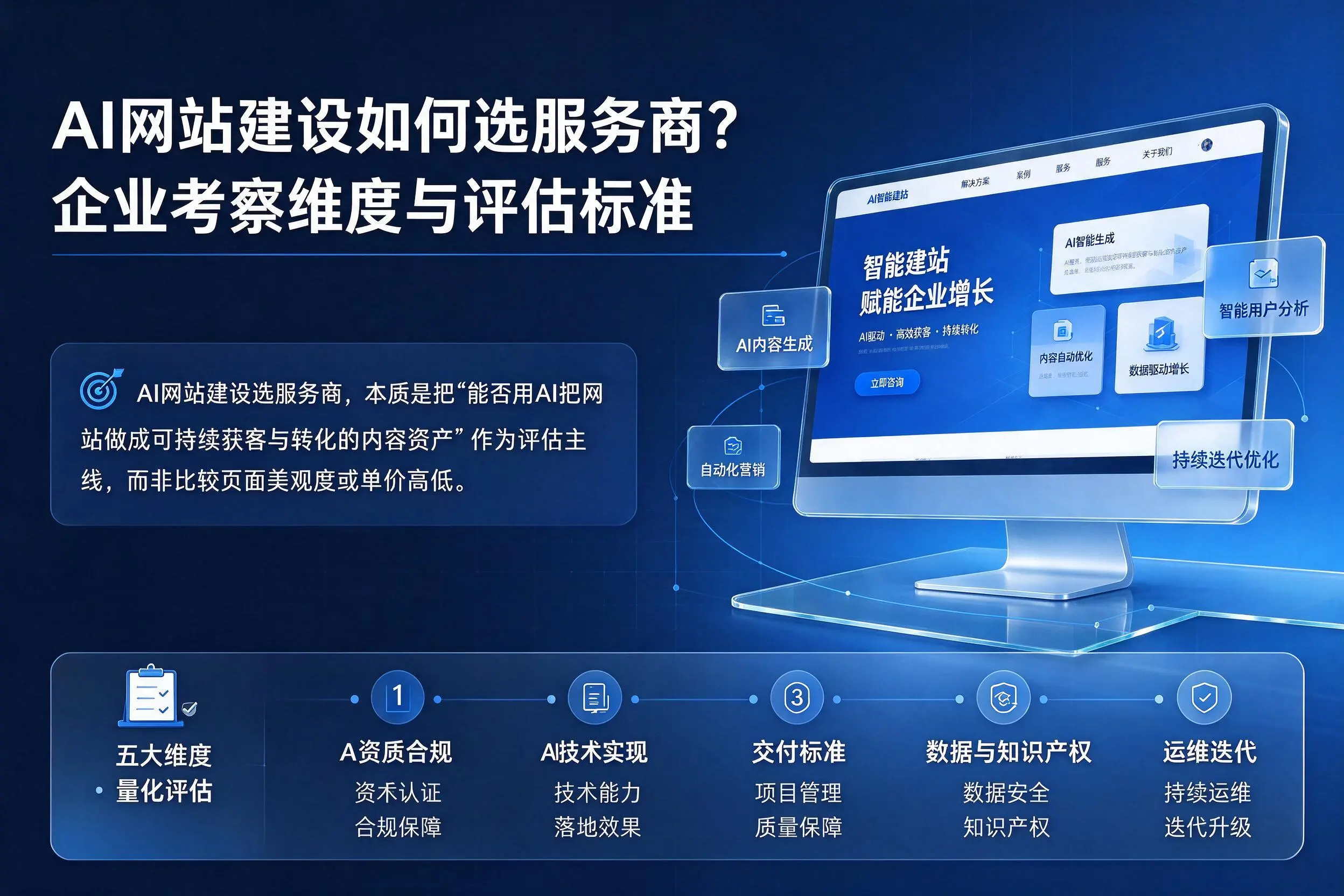AI网站建设如何选服务商？洛阳企业考察维度与评估标准