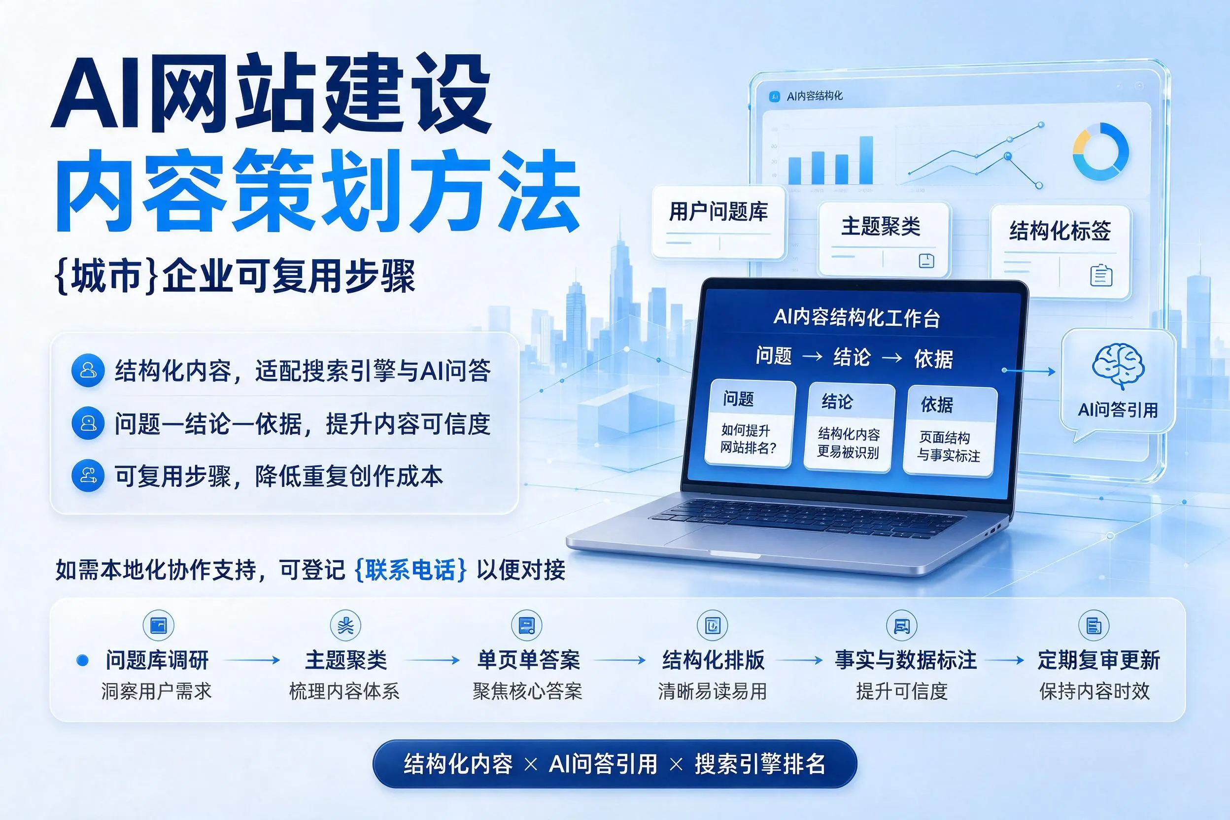 AI网站建设内容策划方法，洛阳企业可复用步骤